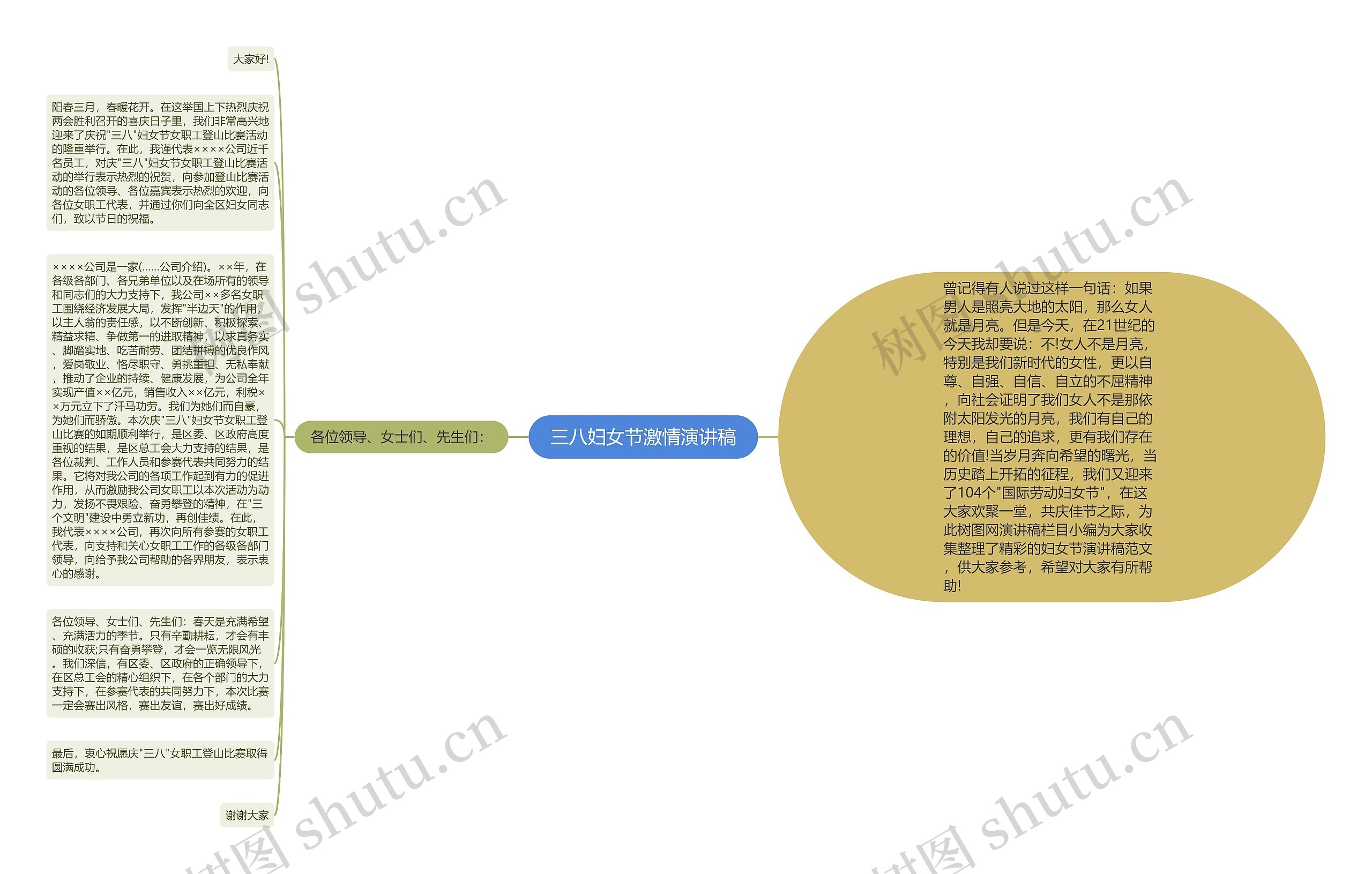 三八妇女节激情演讲稿思维导图