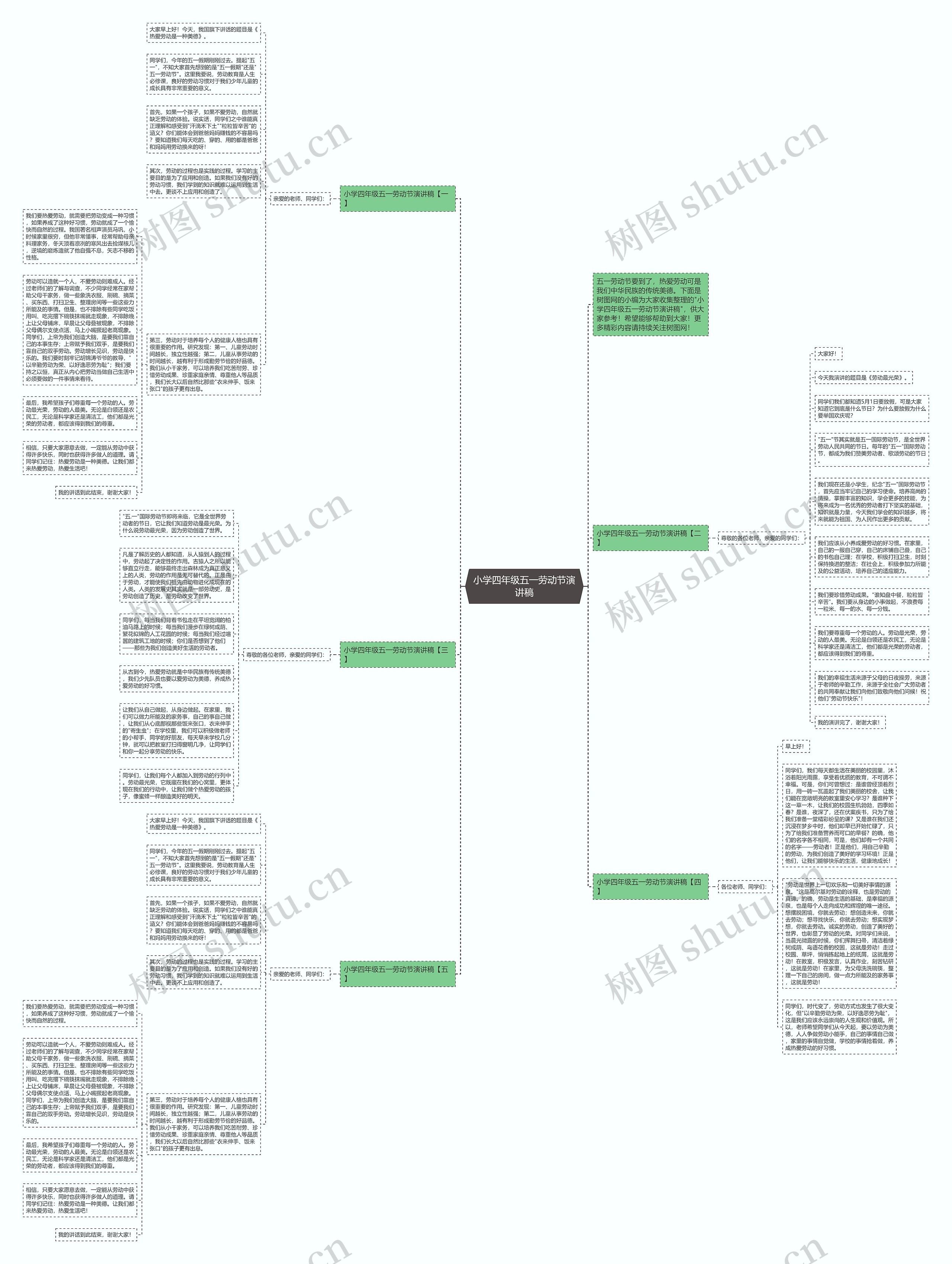 小学四年级五一劳动节演讲稿思维导图