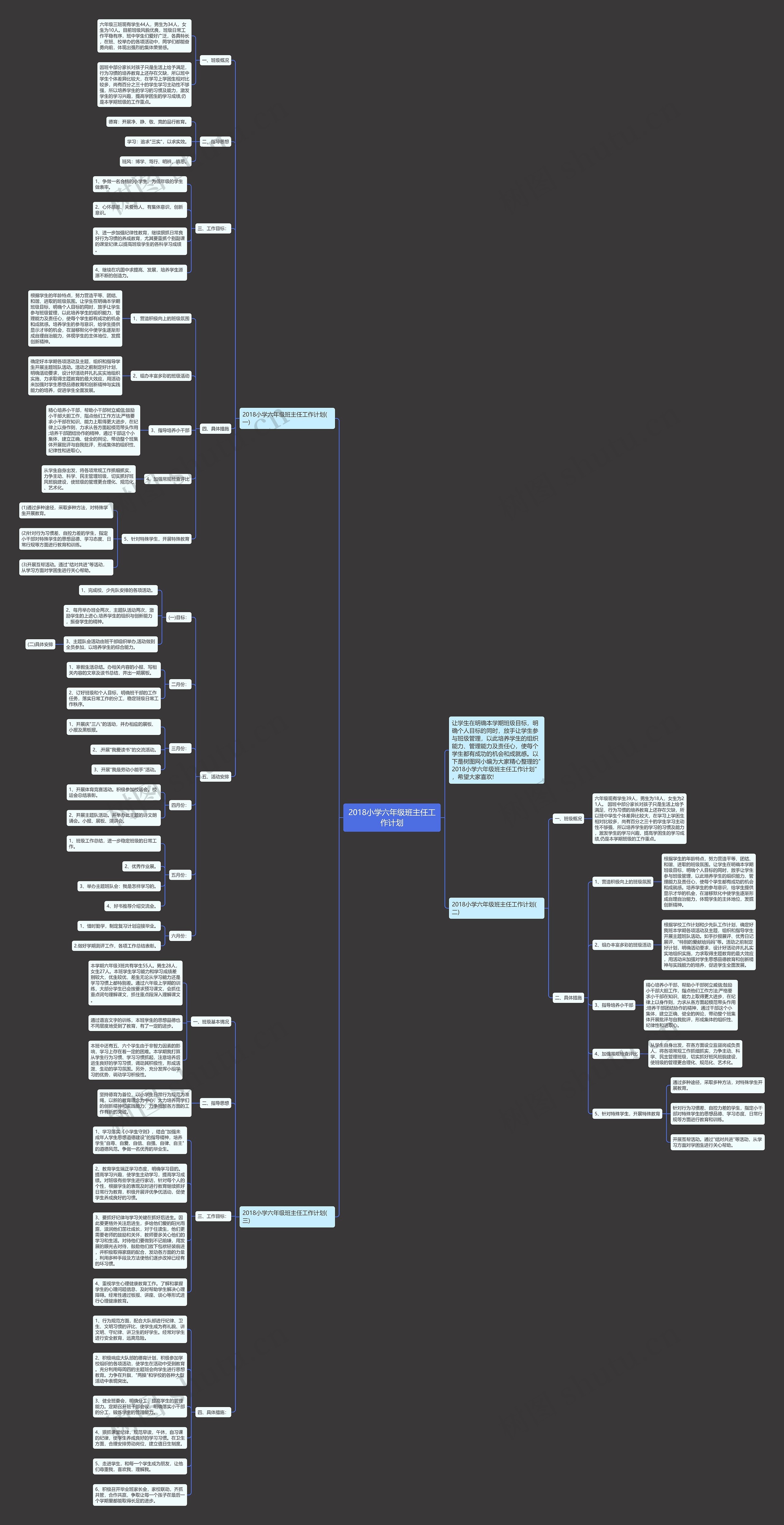 2018小学六年级班主任工作计划思维导图