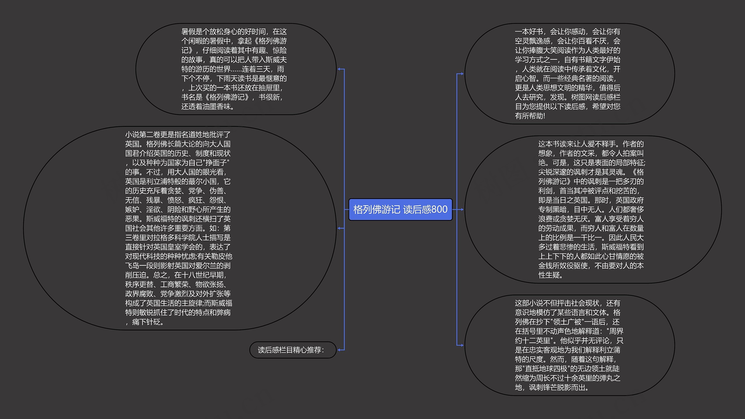 格列佛游记 读后感800