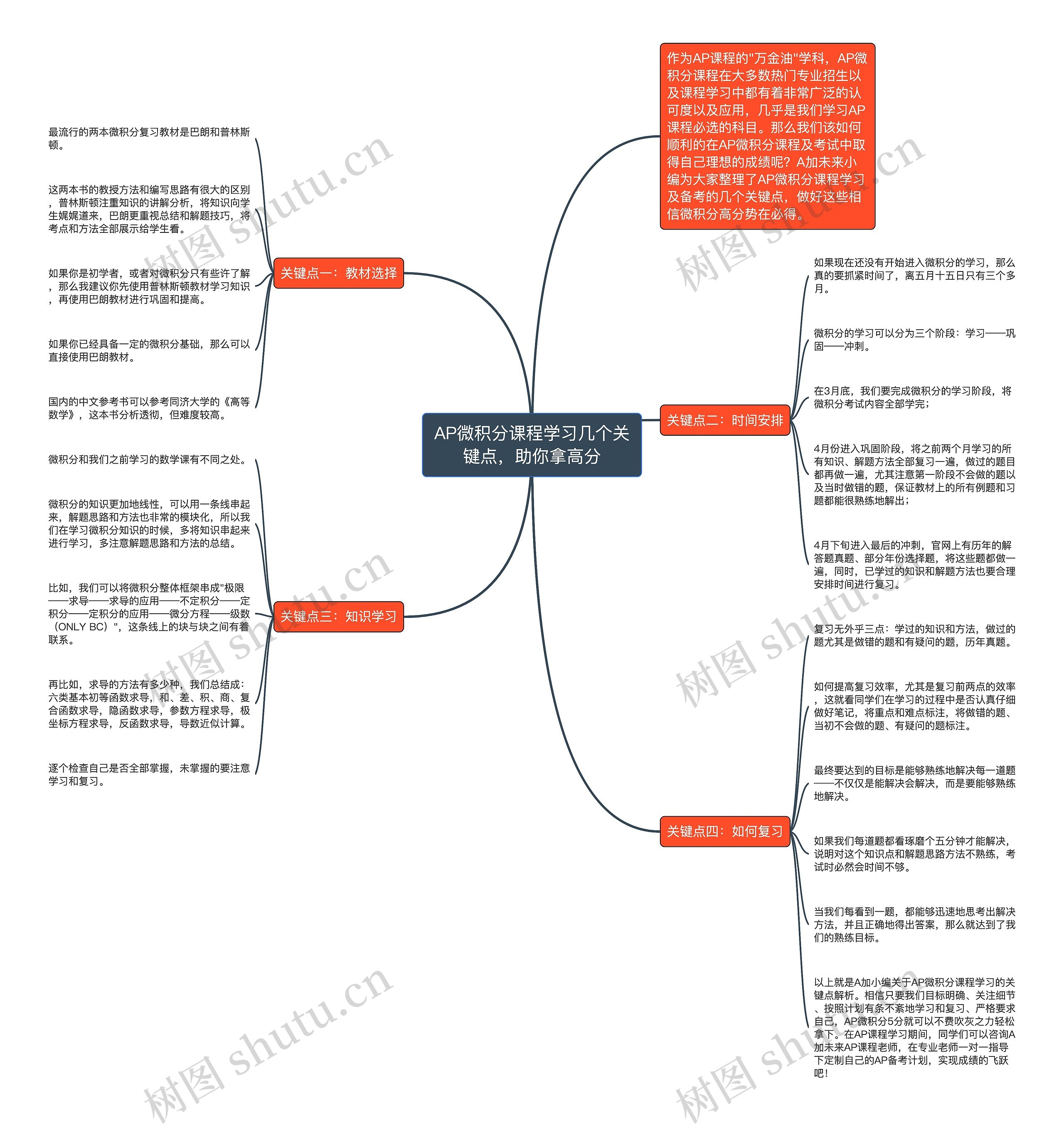 AP微积分课程学习几个关键点，助你拿高分