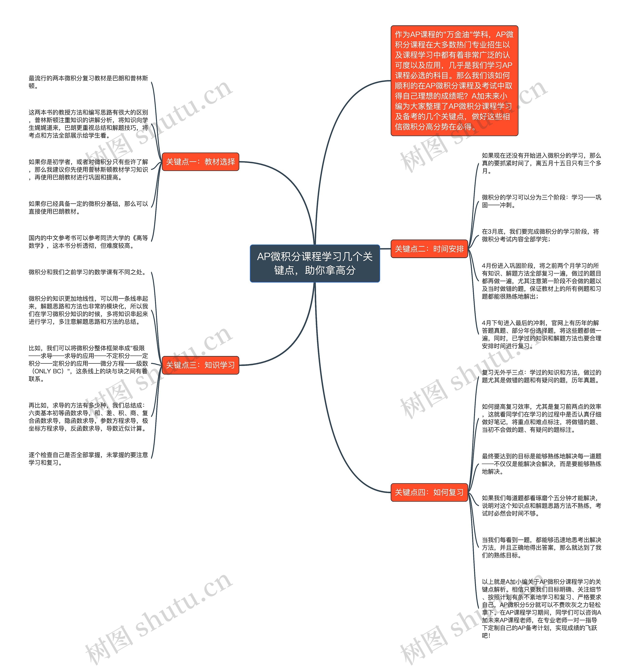 AP微积分课程学习几个关键点,助你拿高分思维导图高清图 AP微积分课程学习几个关键点,助你拿高分思维导图