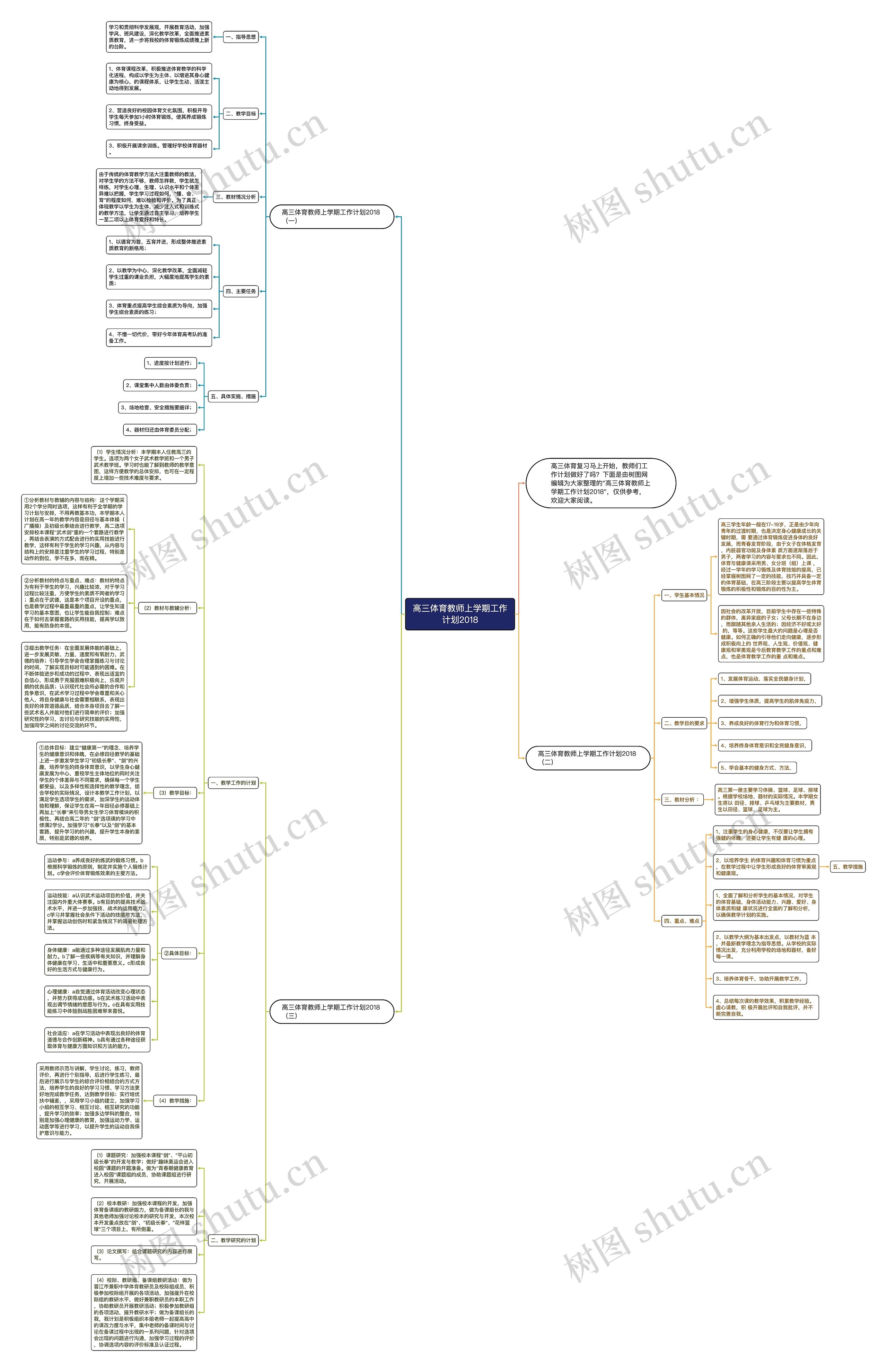 高三体育教师上学期工作计划2018思维导图