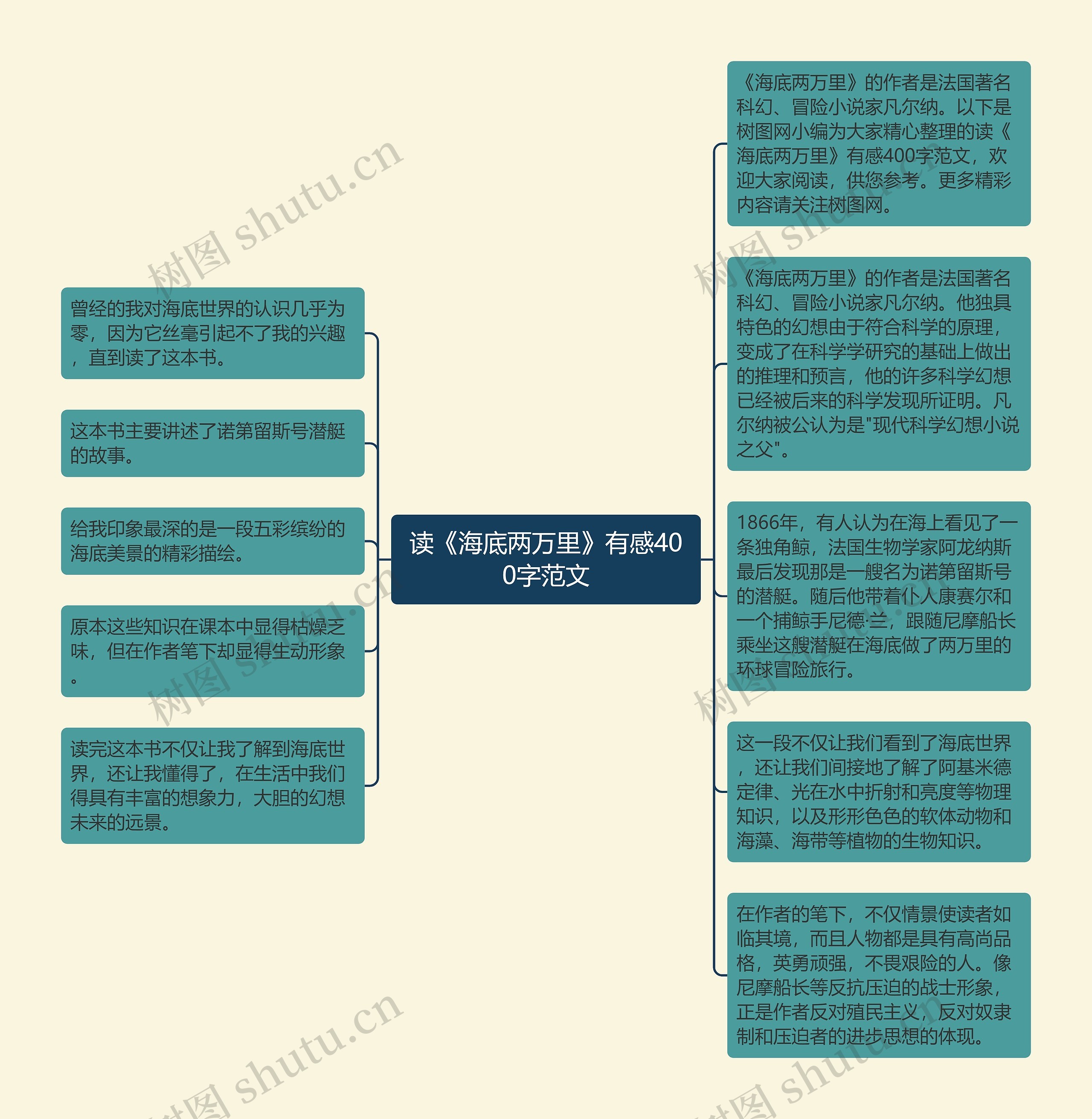 读《海底两万里》有感400字范文