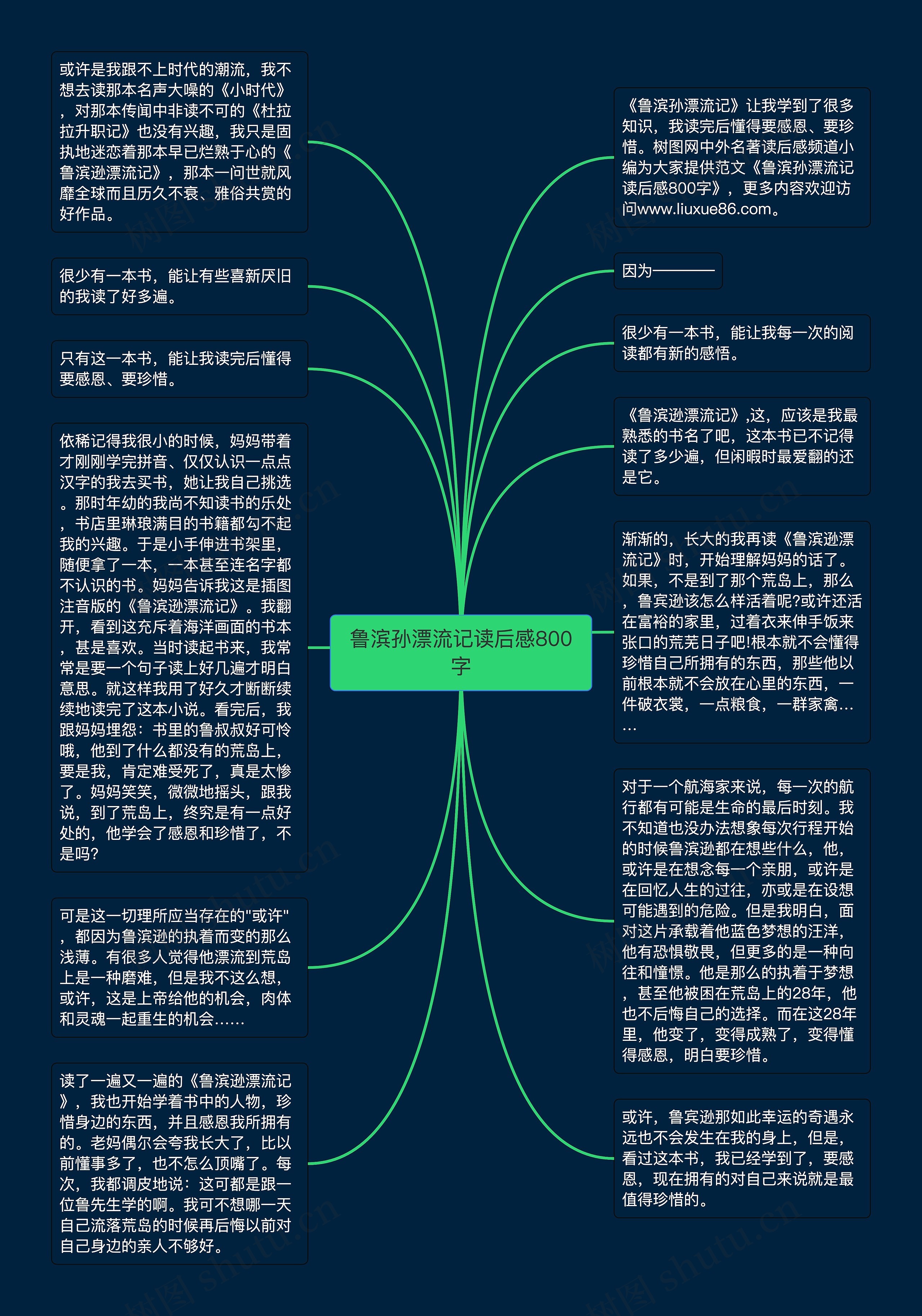 鲁滨孙漂流记读后感800字思维导图