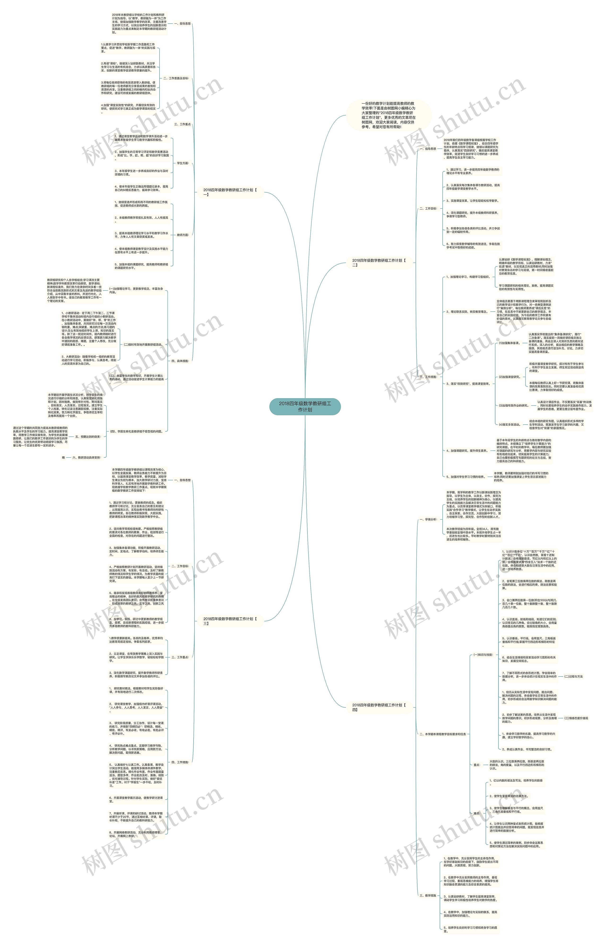 2018四年级数学教研组工作计划思维导图