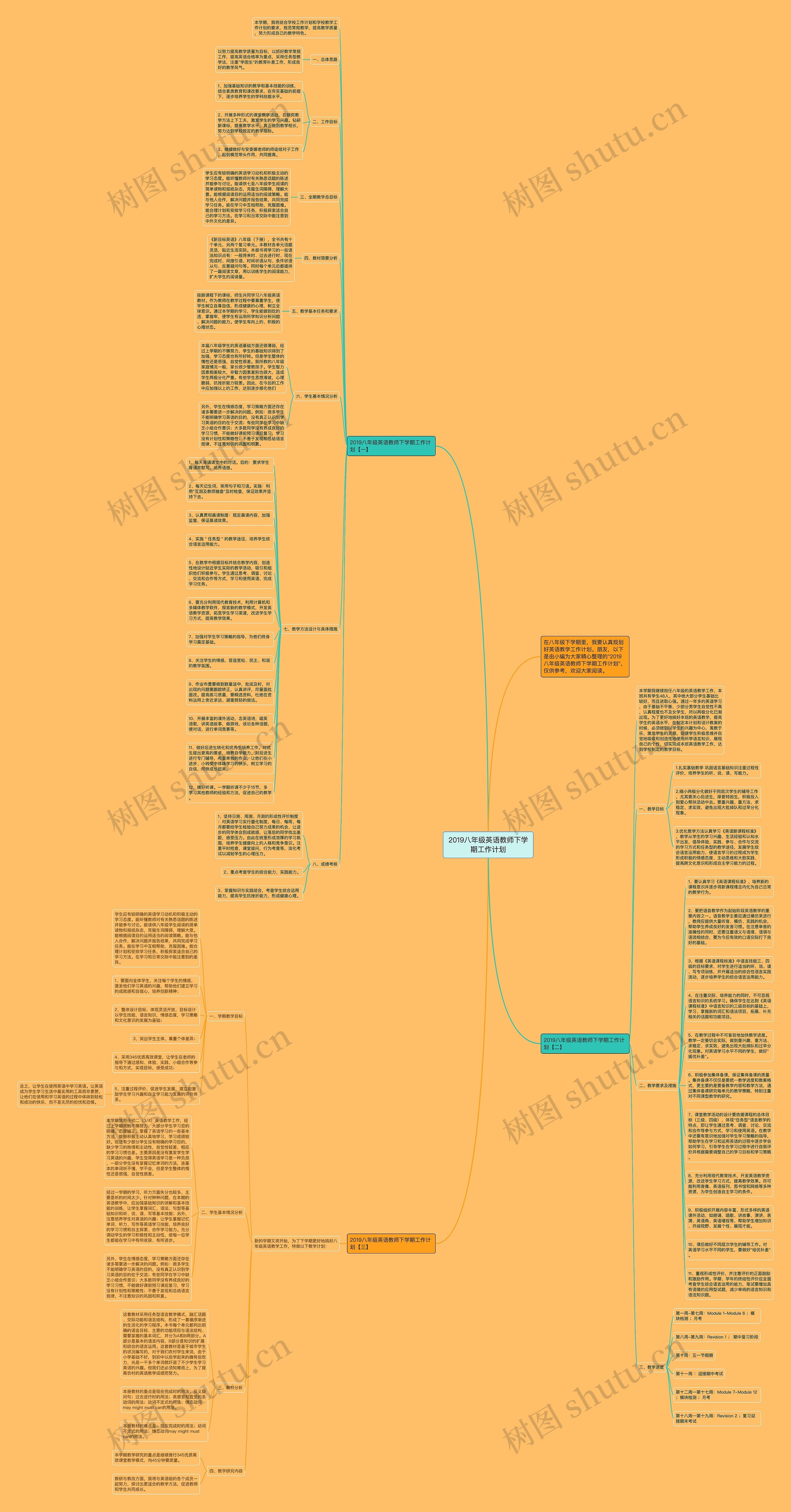 2019八年级英语教师下学期工作计划思维导图