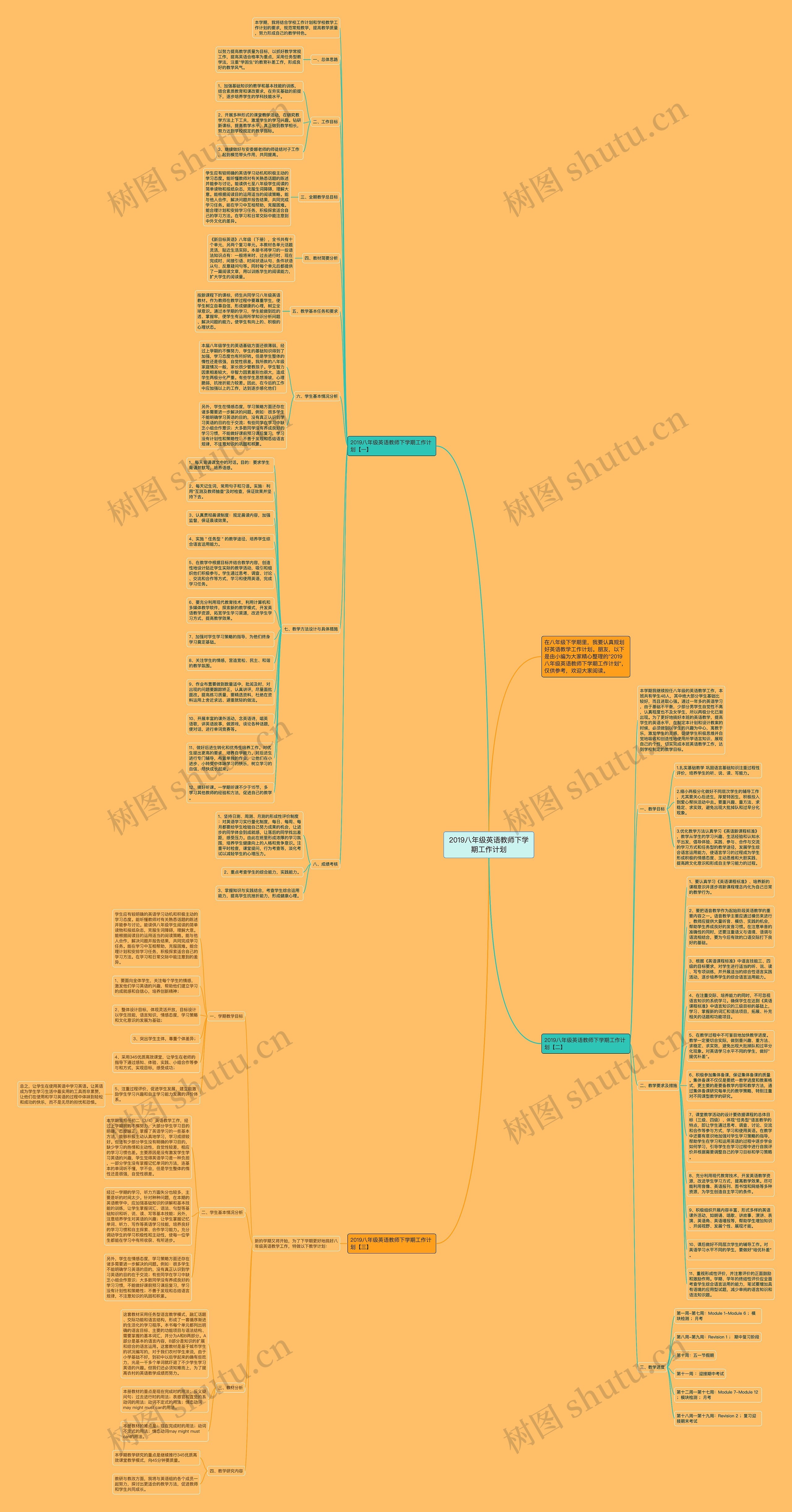 2019八年级英语教师下学期工作计划思维导图高清图 2019八年级英语教师下学期工作计划思维导图