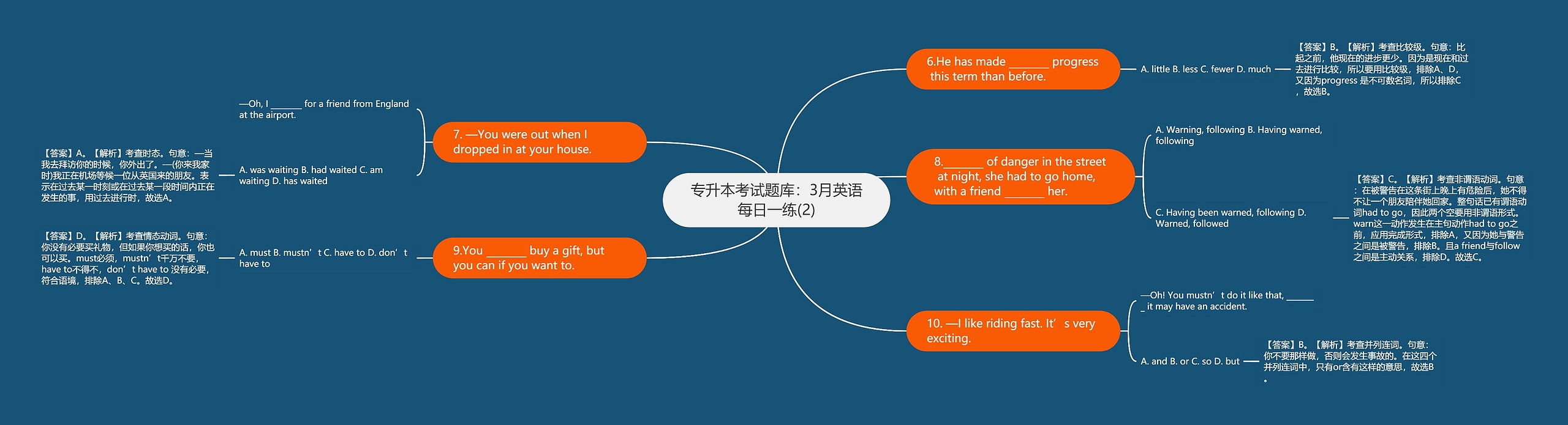 专升本考试题库：3月英语每日一练(2)