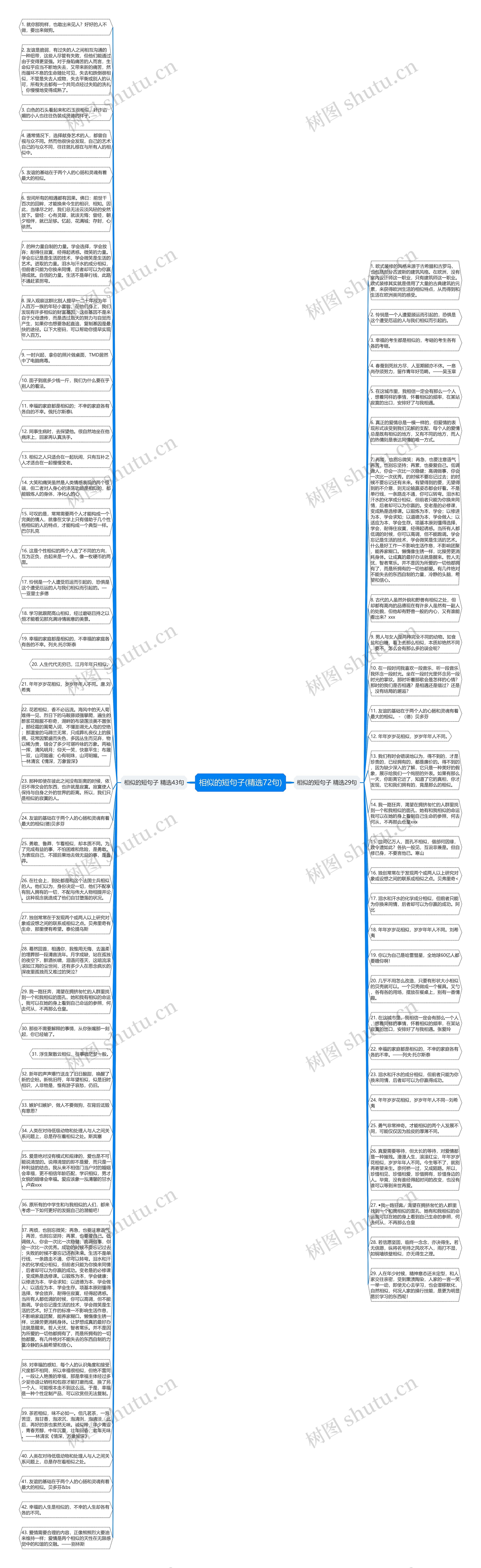 相似的短句子(精选72句)思维导图