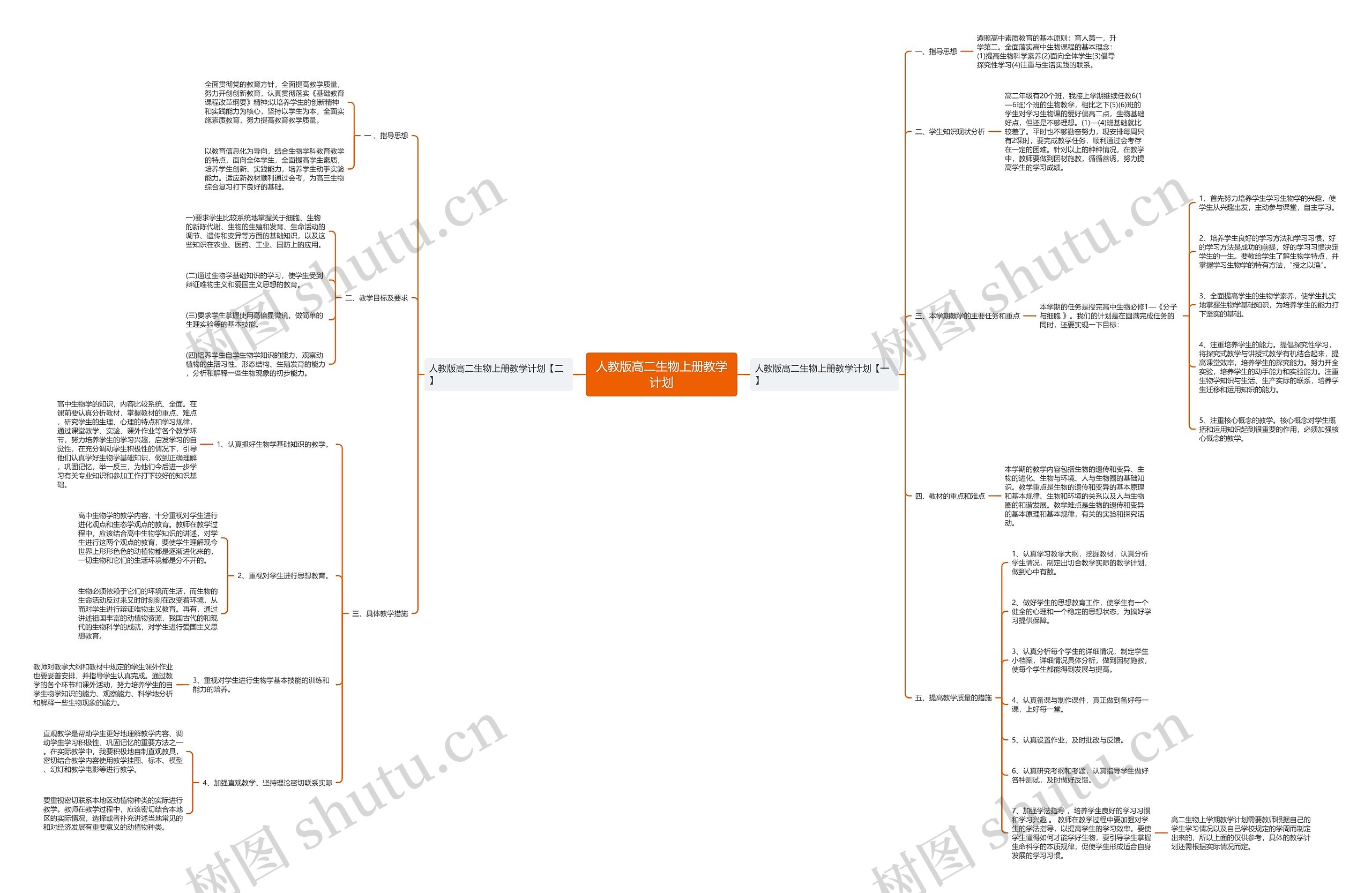人教版高二生物上册教学计划思维导图