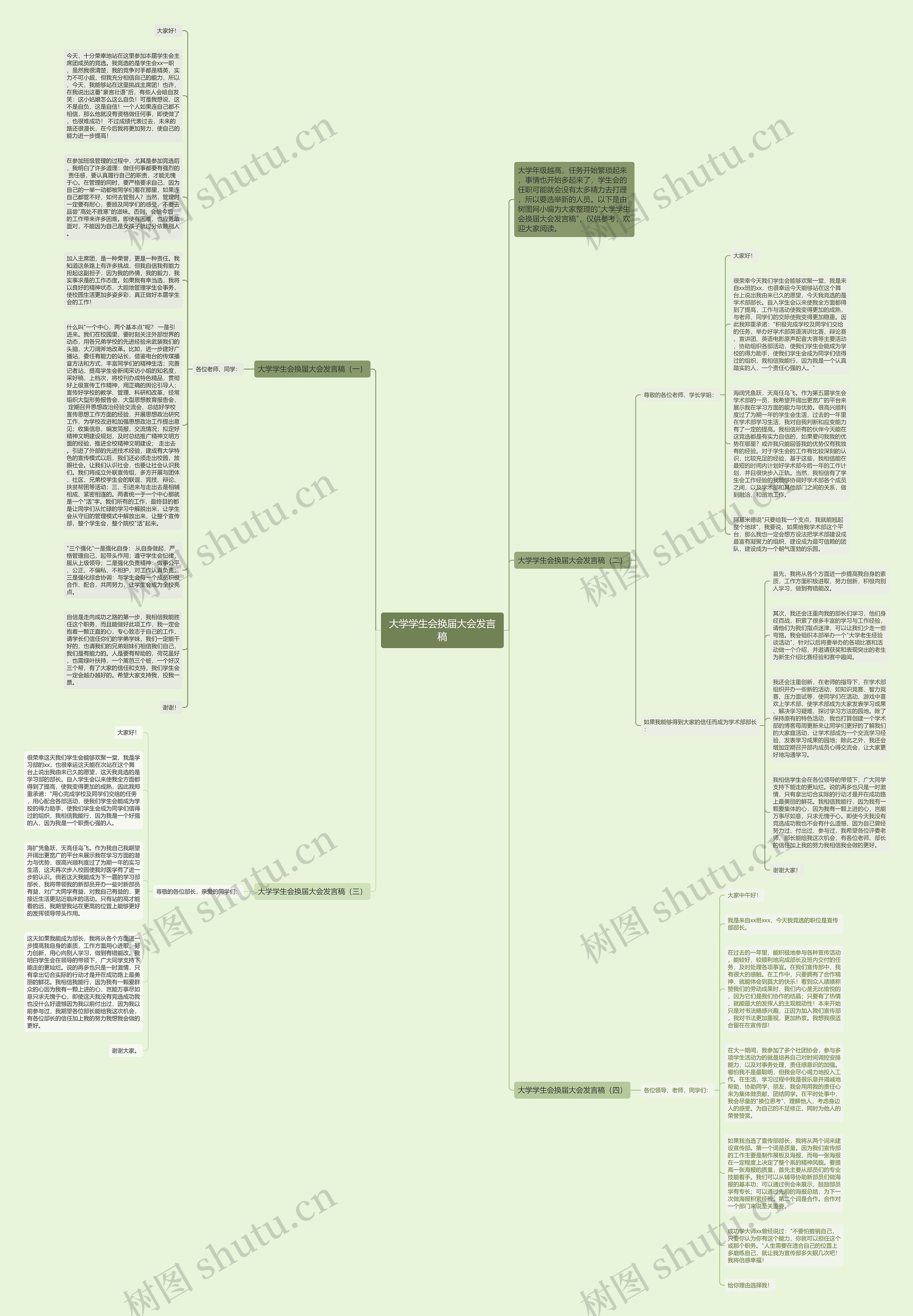 大学学生会换届大会发言稿思维导图