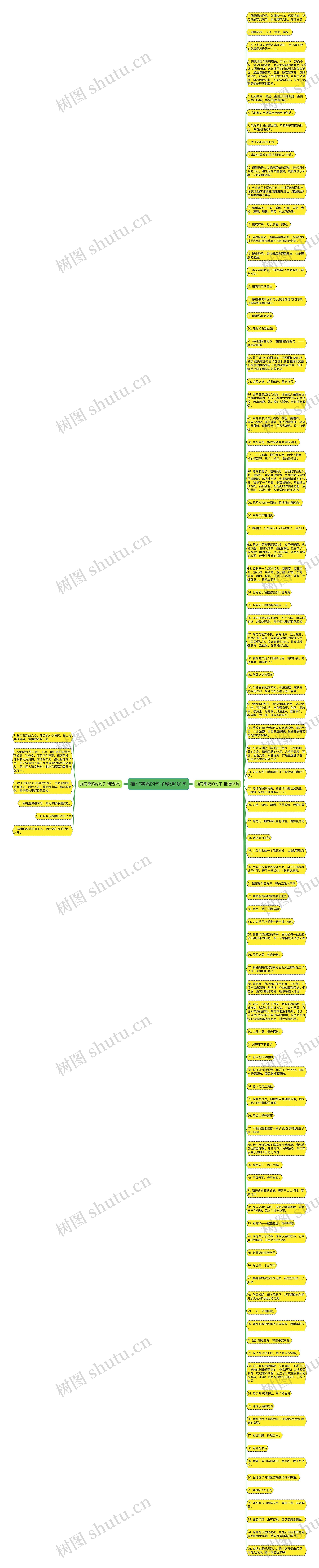 描写熏鸡的句子精选101句思维导图