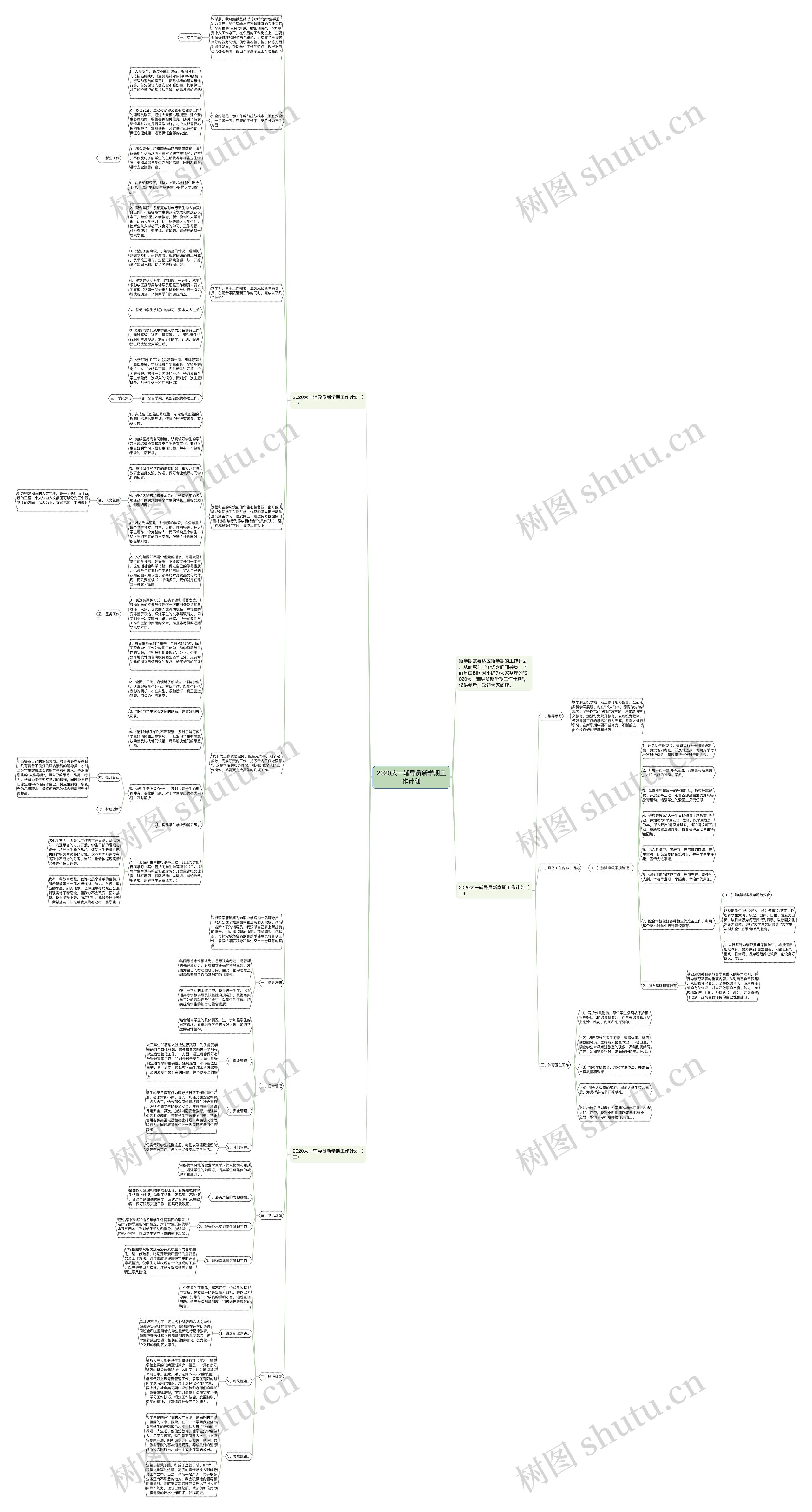 2020大一辅导员新学期工作计划思维导图