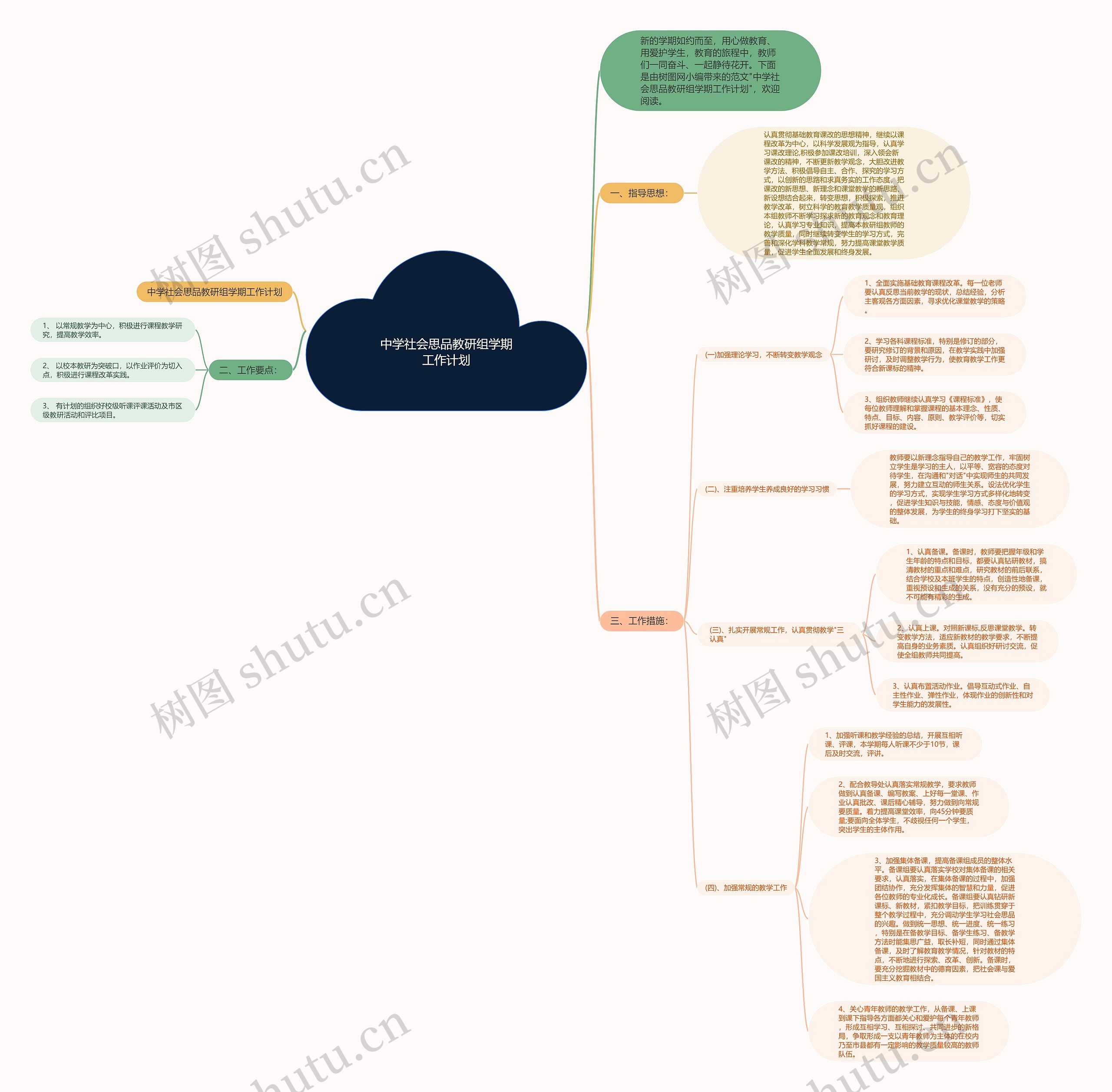 中学社会思品教研组学期工作计划思维导图