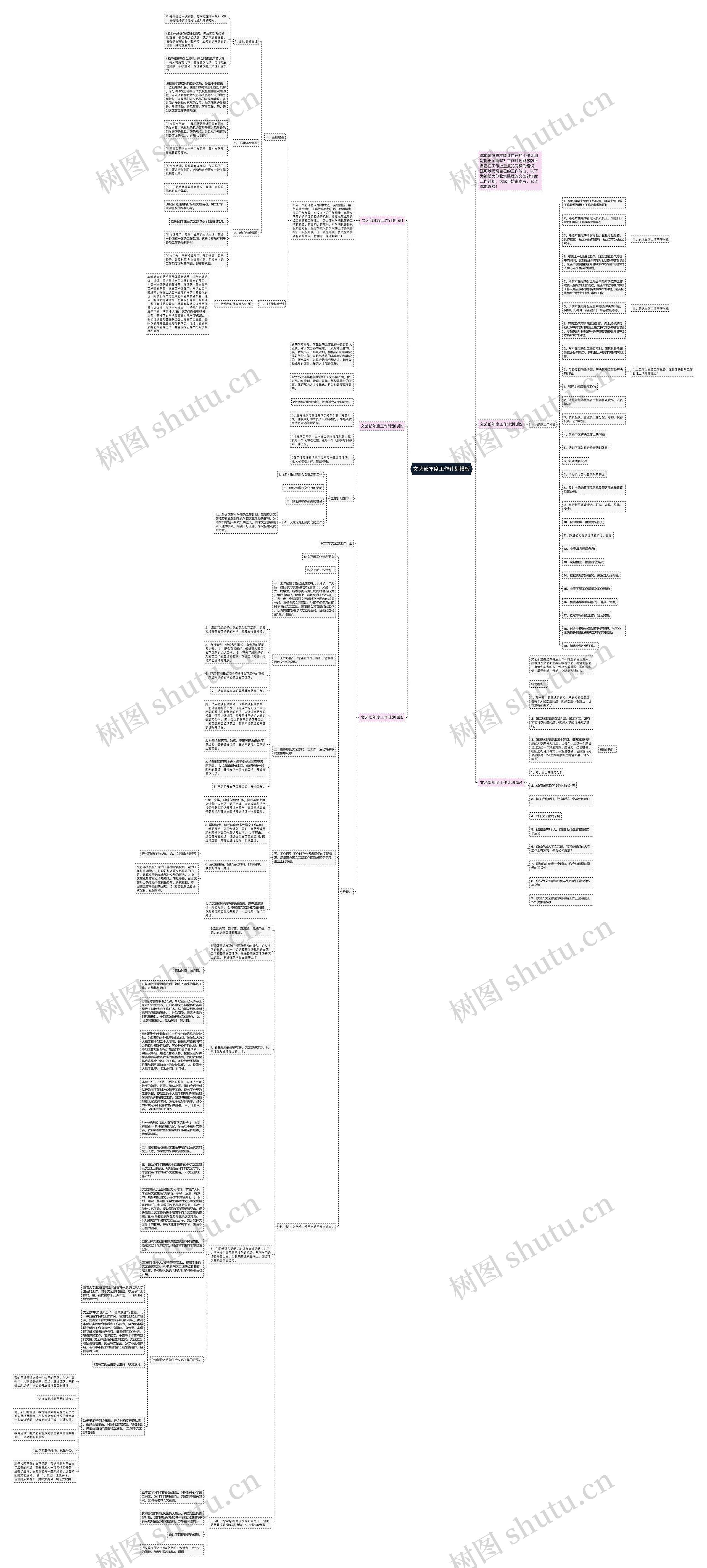 文艺部年度工作计划思维导图