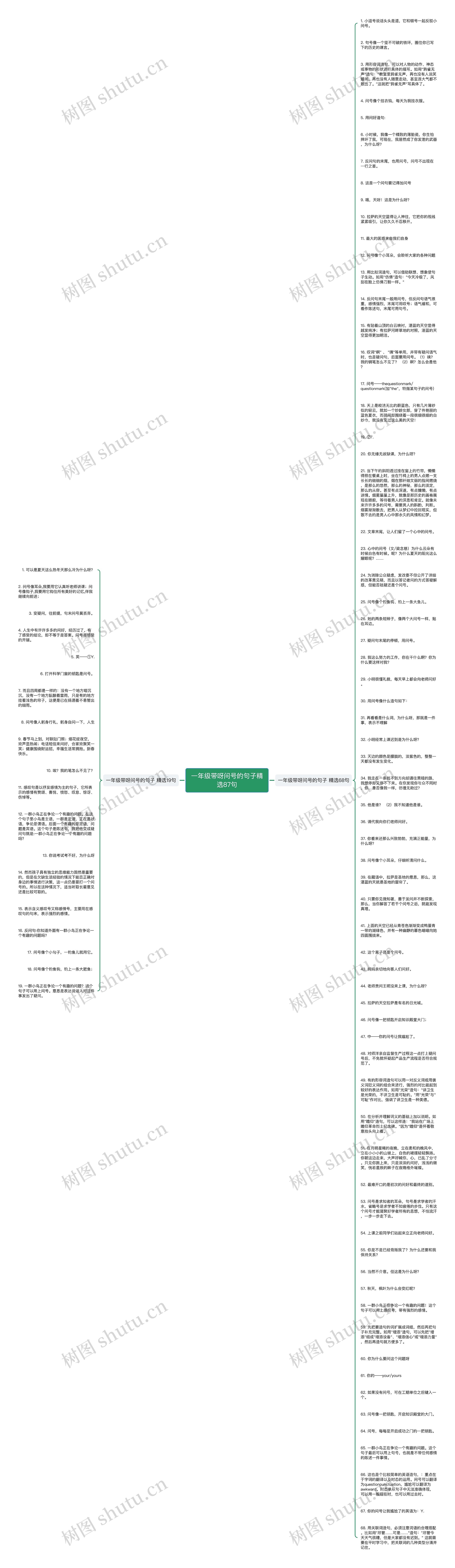 一年级带呀问号的句子精选87句思维导图