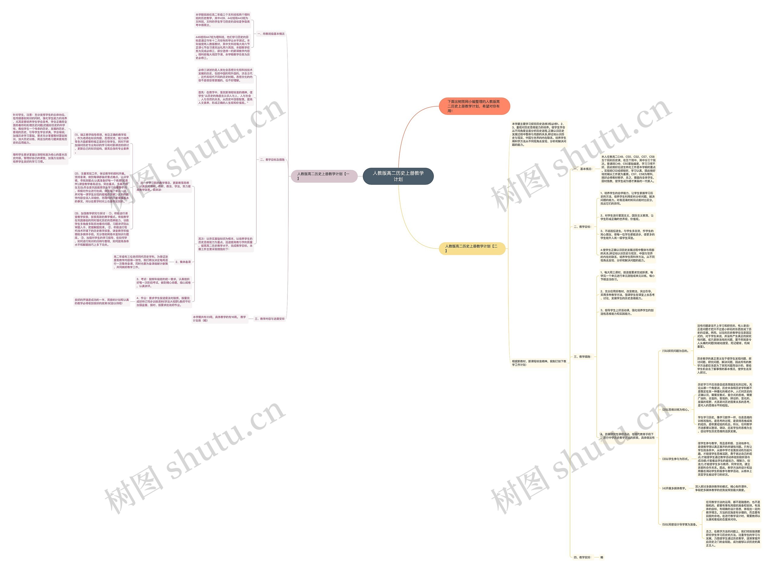 人教版高二历史上册教学计划思维导图高清图 人教版高二历史上册教学计划思维导图