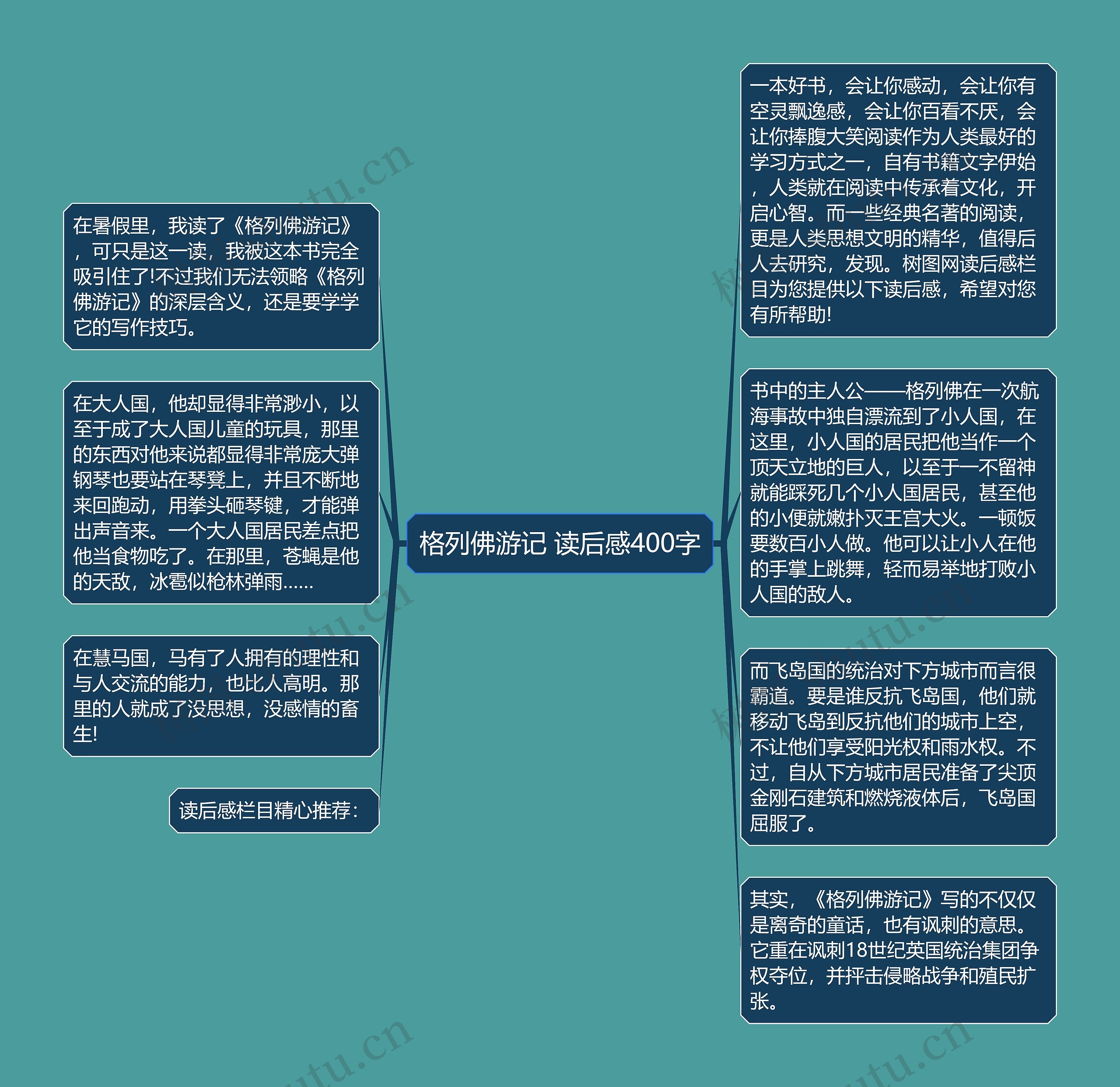 格列佛游记 读后感400字思维导图