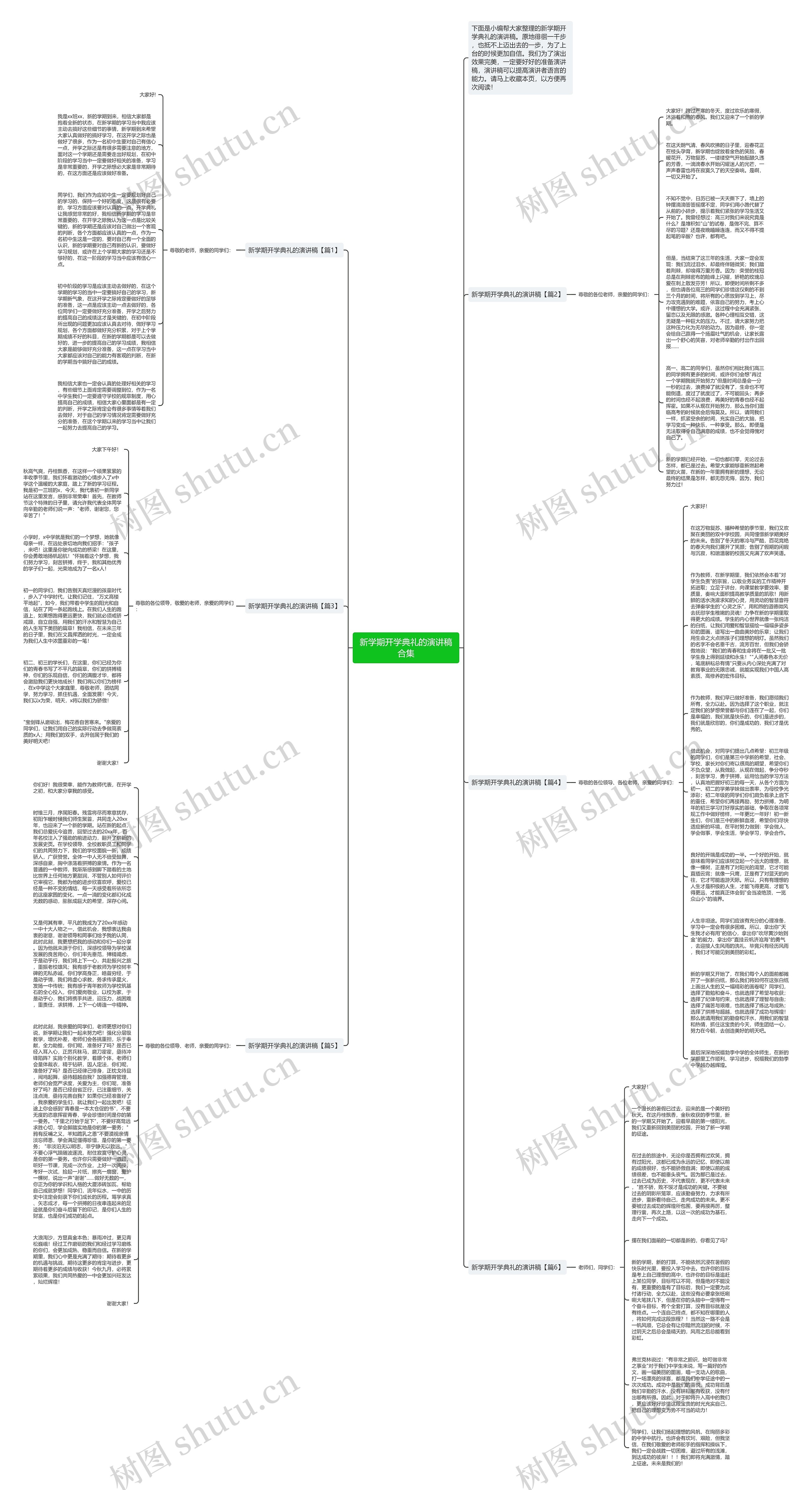 新学期开学典礼的演讲稿合集思维导图
