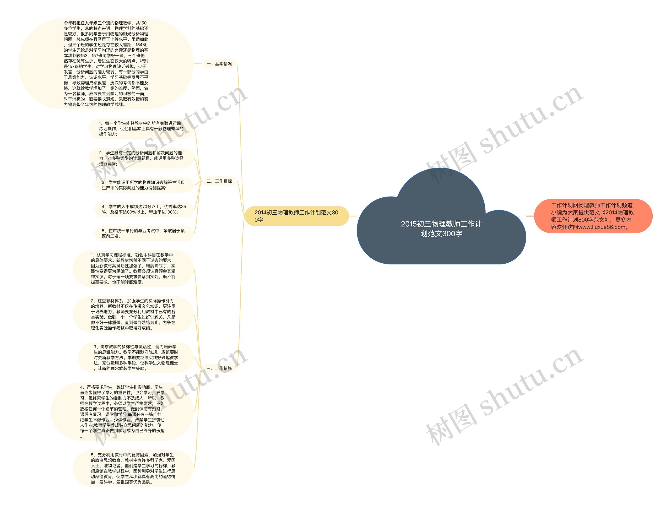 2015初三物理教师工作计划范文300字思维导图