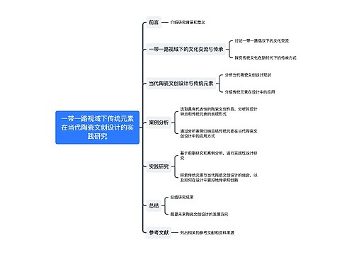 一带一路视域下传统元素在当代陶瓷文创设计的实践研究