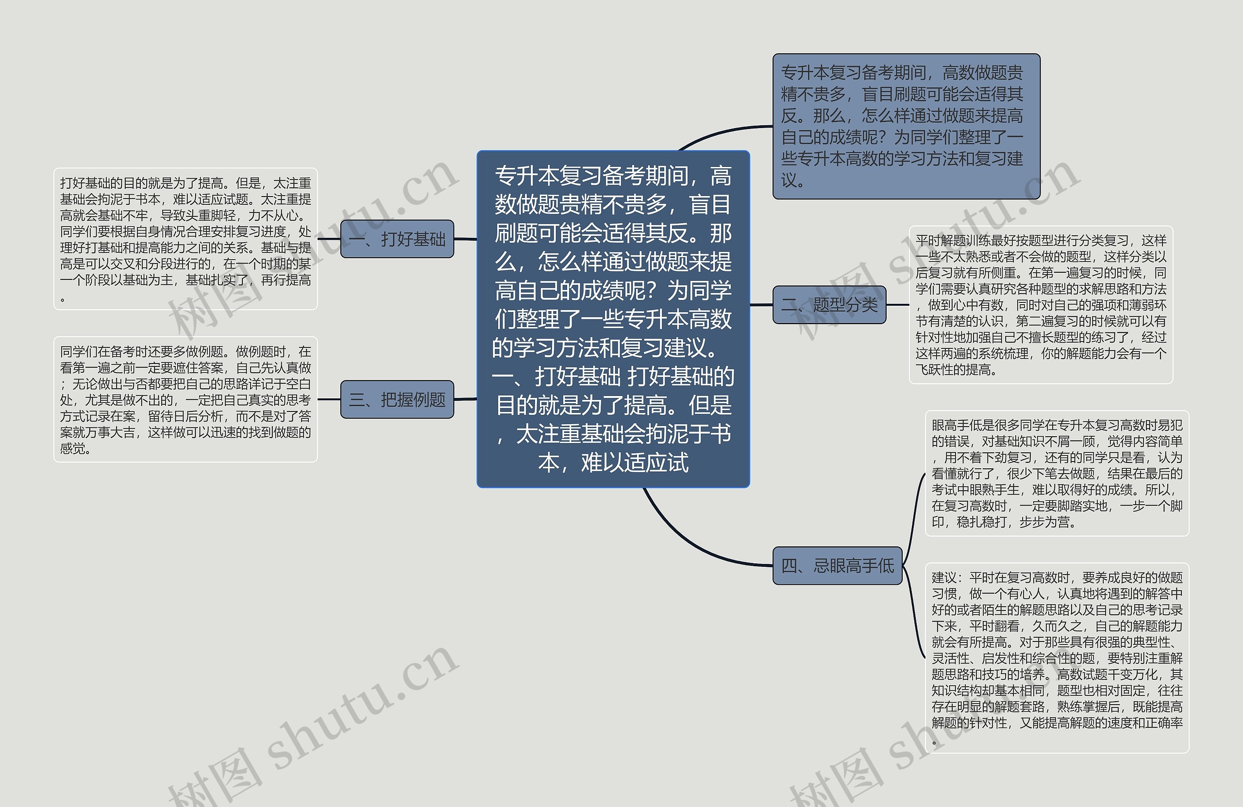 专升本复习备考期间，高数做题贵精不贵多，盲目刷题可能会适得其反。那么，怎么样通过做题来提高自己的成绩呢？为同学们整理了一些专升本高数的学习方法和复习建议。 一、打好基础 打好基础的目的就是为了提高。但是，太注重基础会拘泥于书本，难以适应试