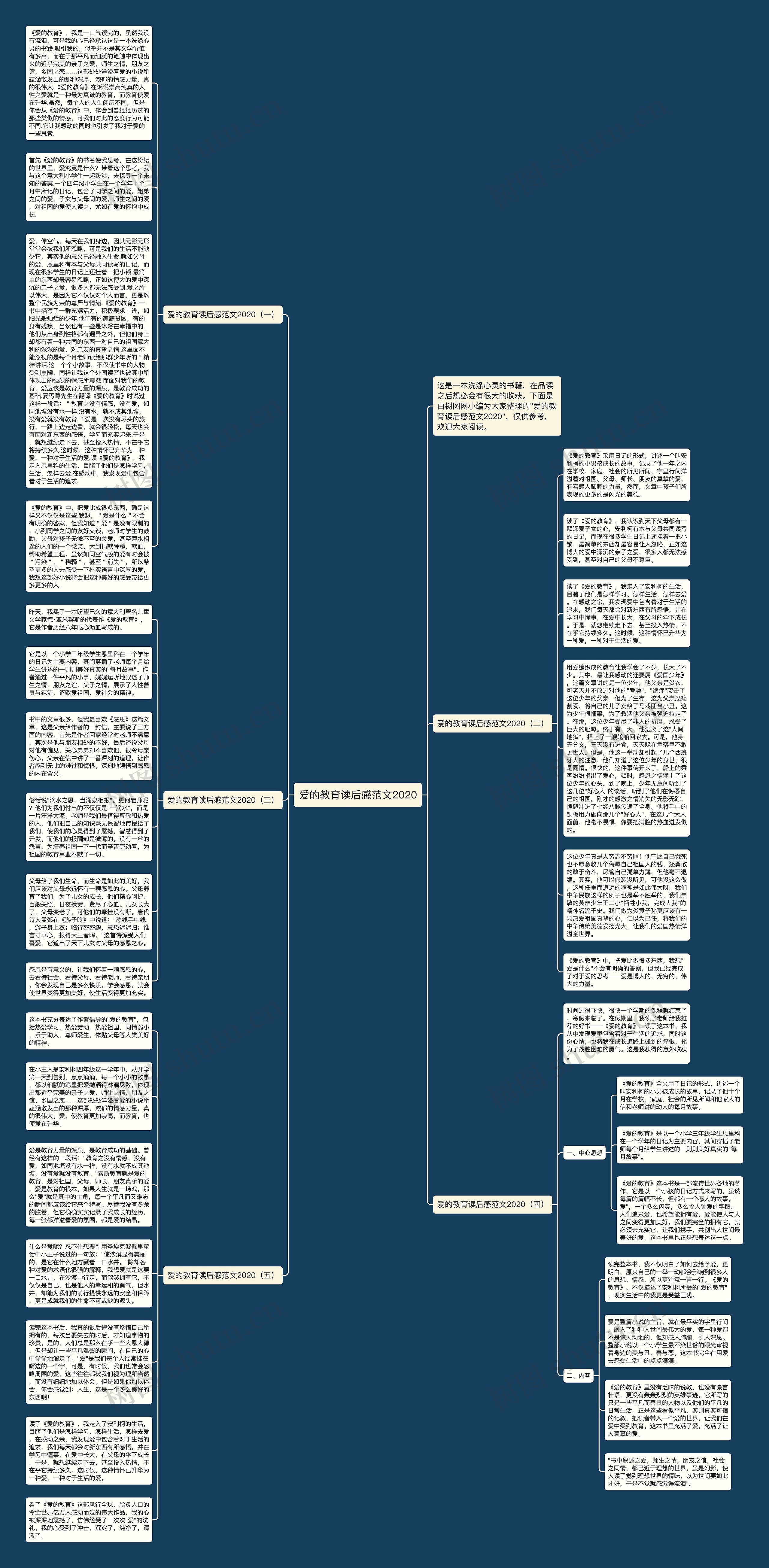 爱的教育读后感范文2020思维导图