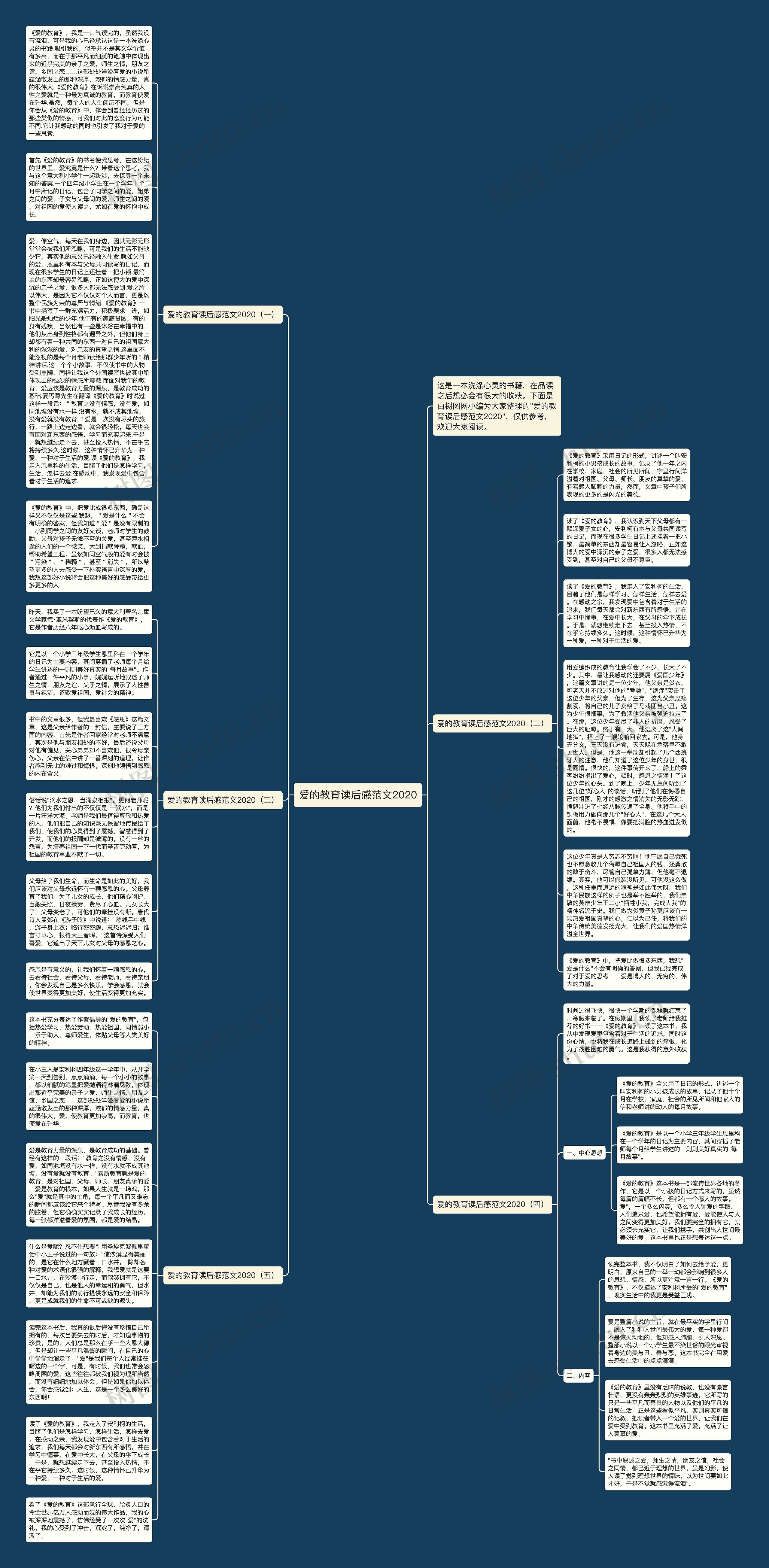 爱的教育读后感范文2020思维导图高清图 爱的教育读后感范文2020思维导图