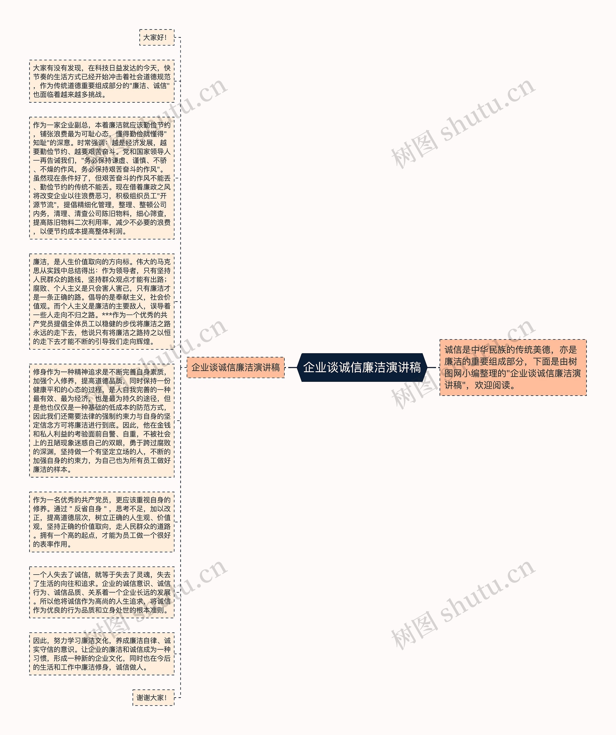 企业谈诚信廉洁演讲稿
