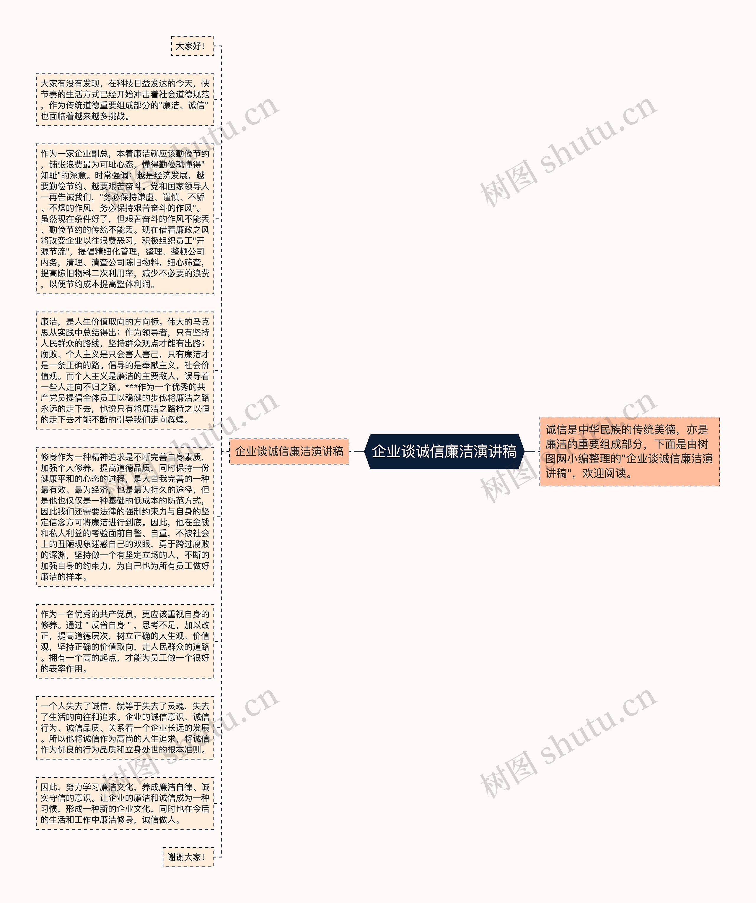 企业谈诚信廉洁演讲稿思维导图