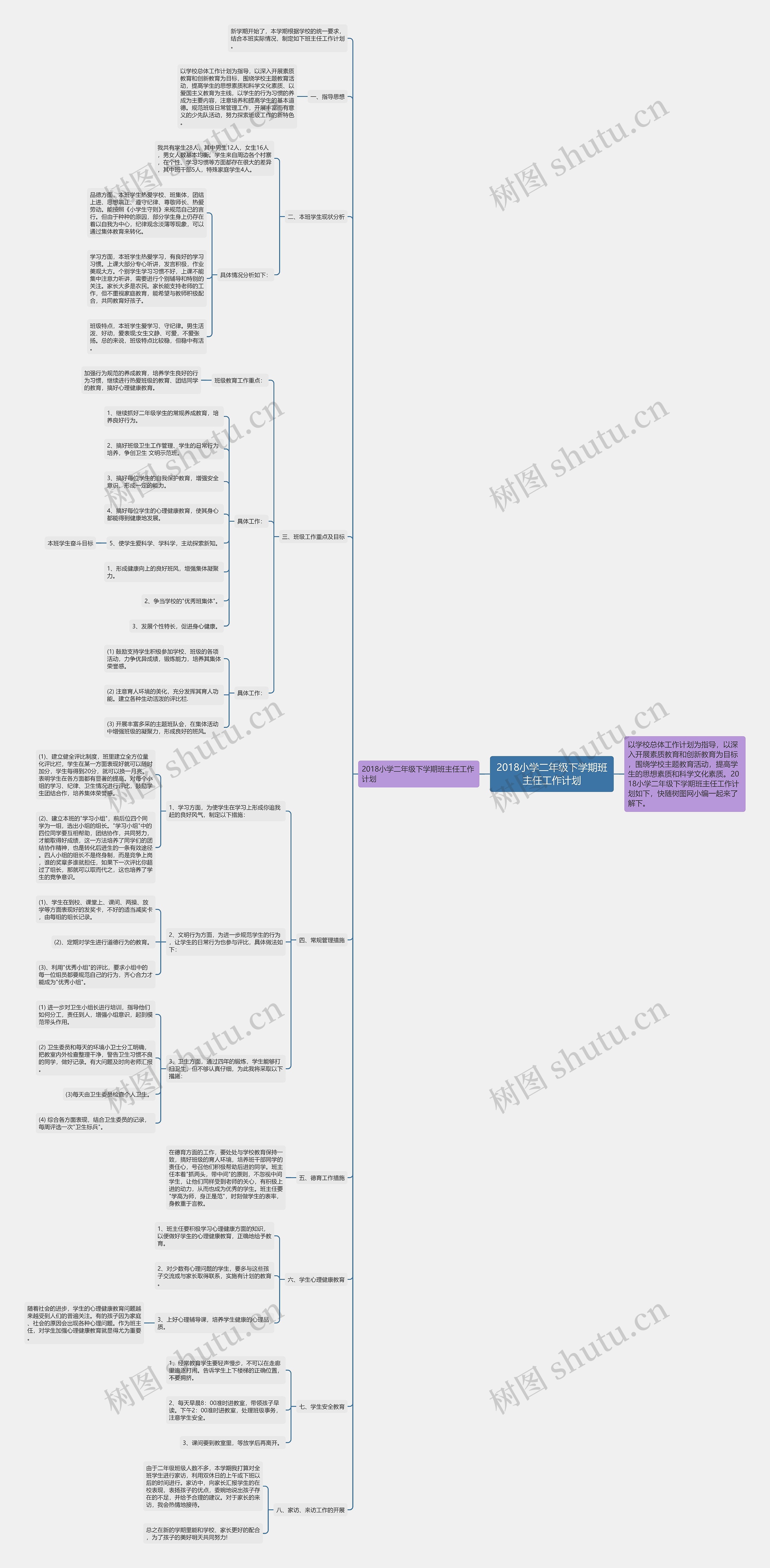 2018小学二年级下学期班主任工作计划思维导图