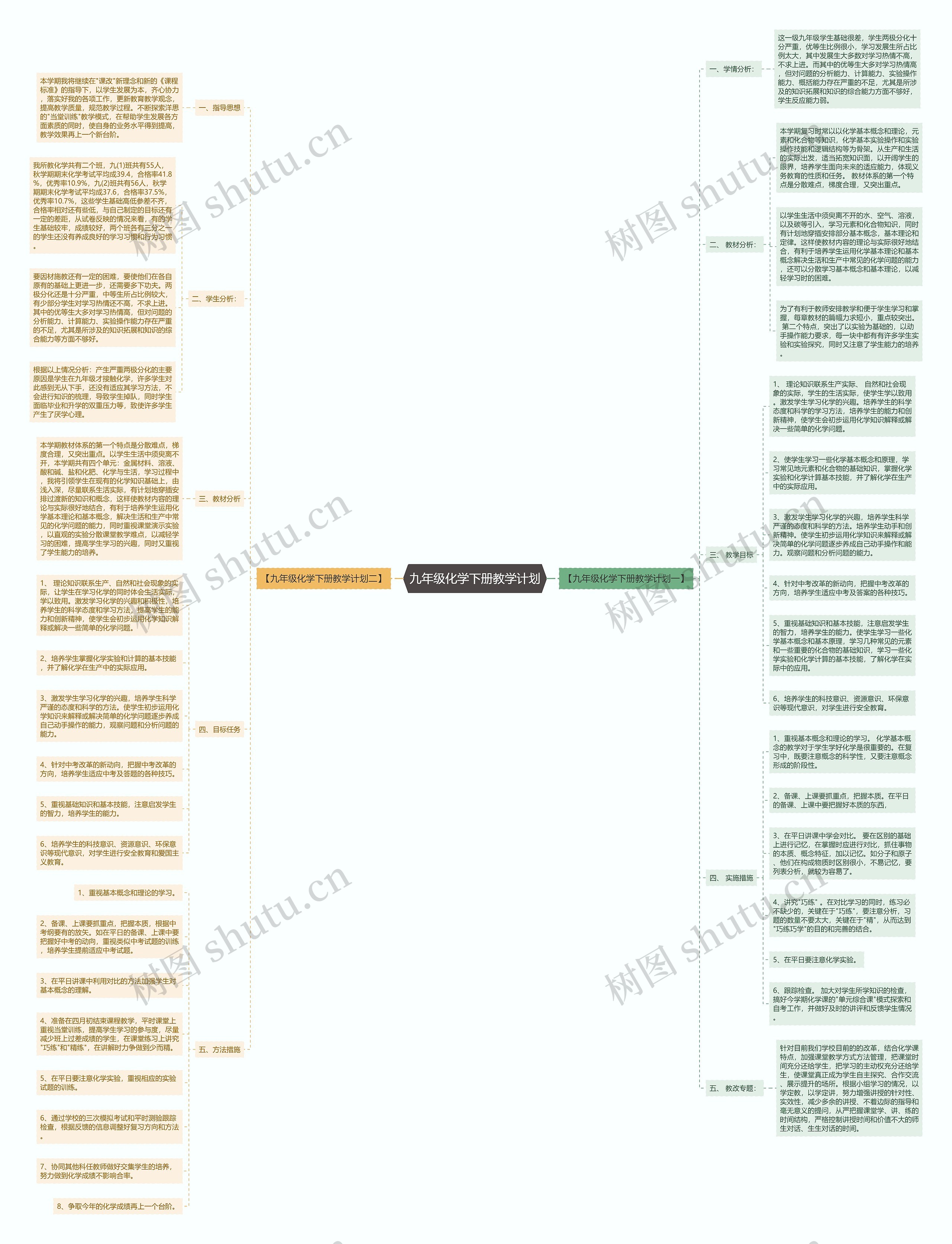 九年级化学下册教学计划思维导图