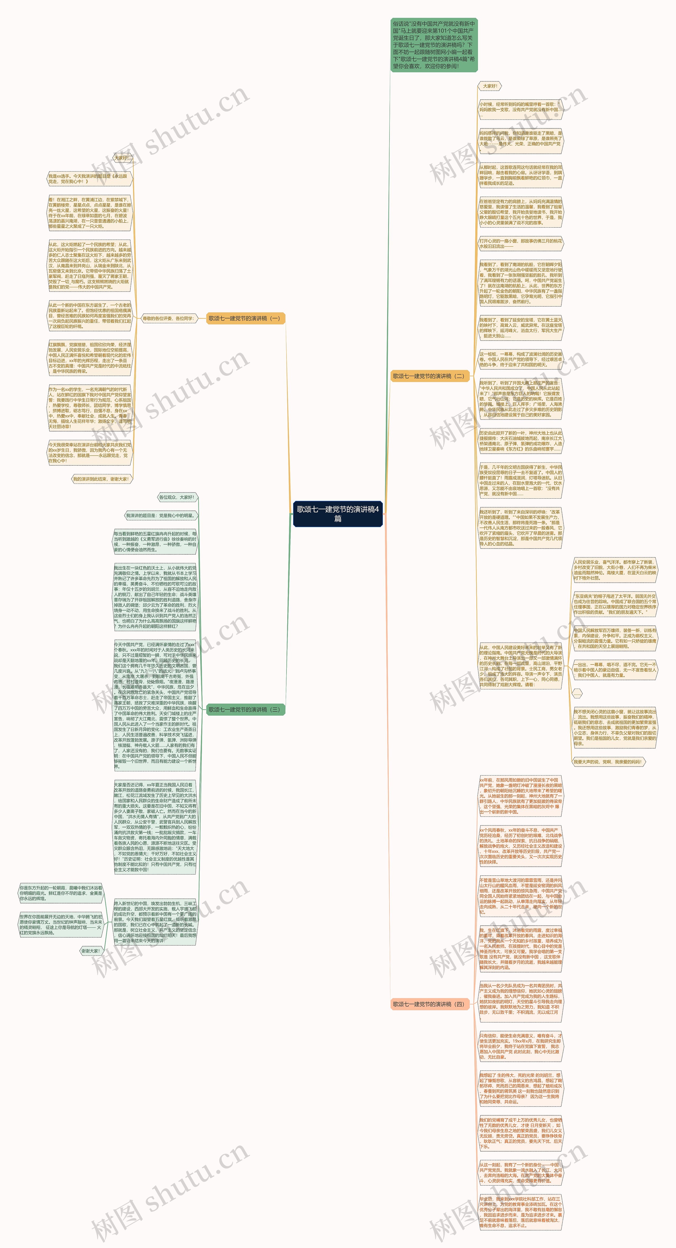 歌颂七一建党节的演讲稿4篇思维导图