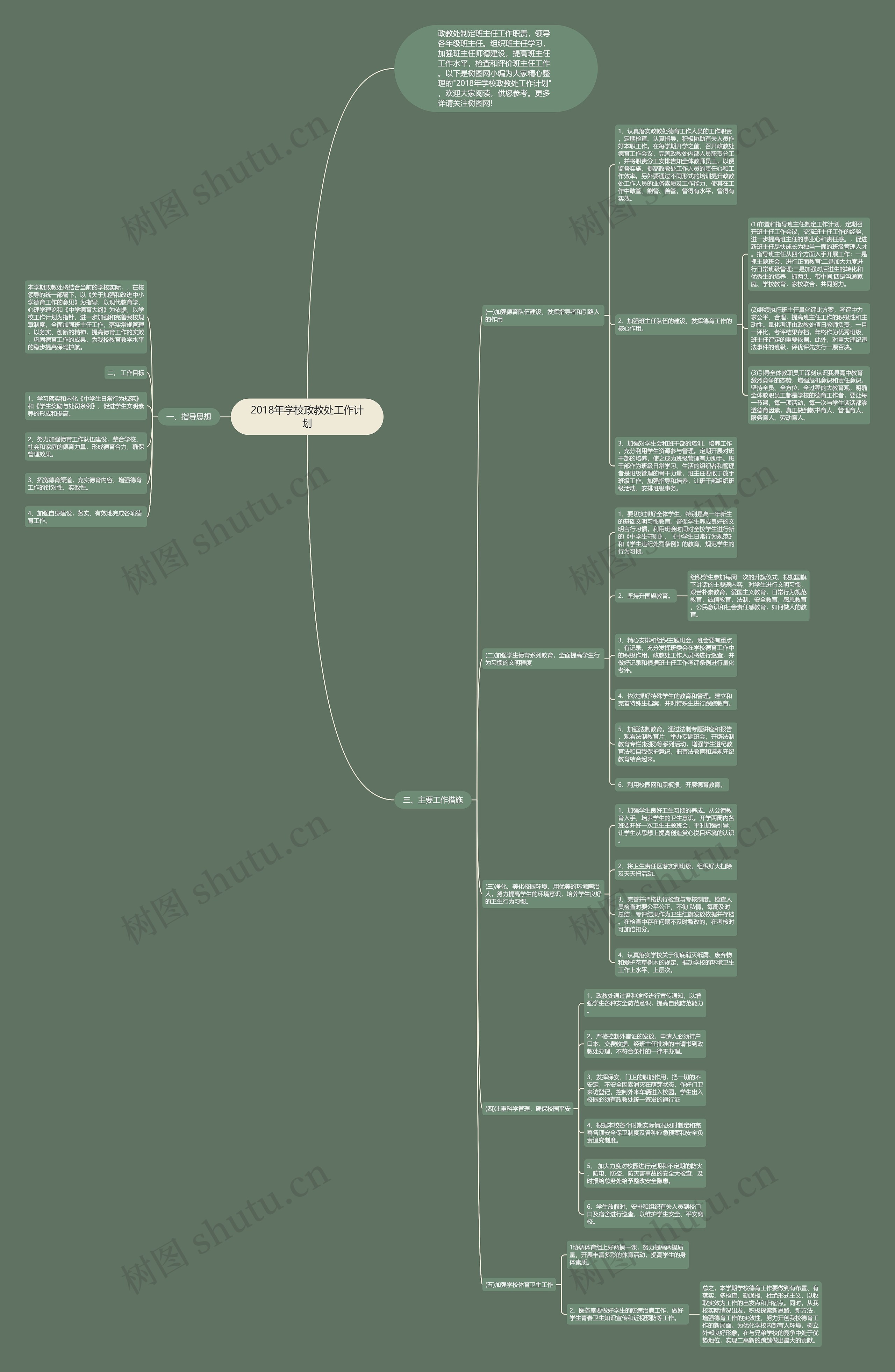 2018年学校政教处工作计划思维导图