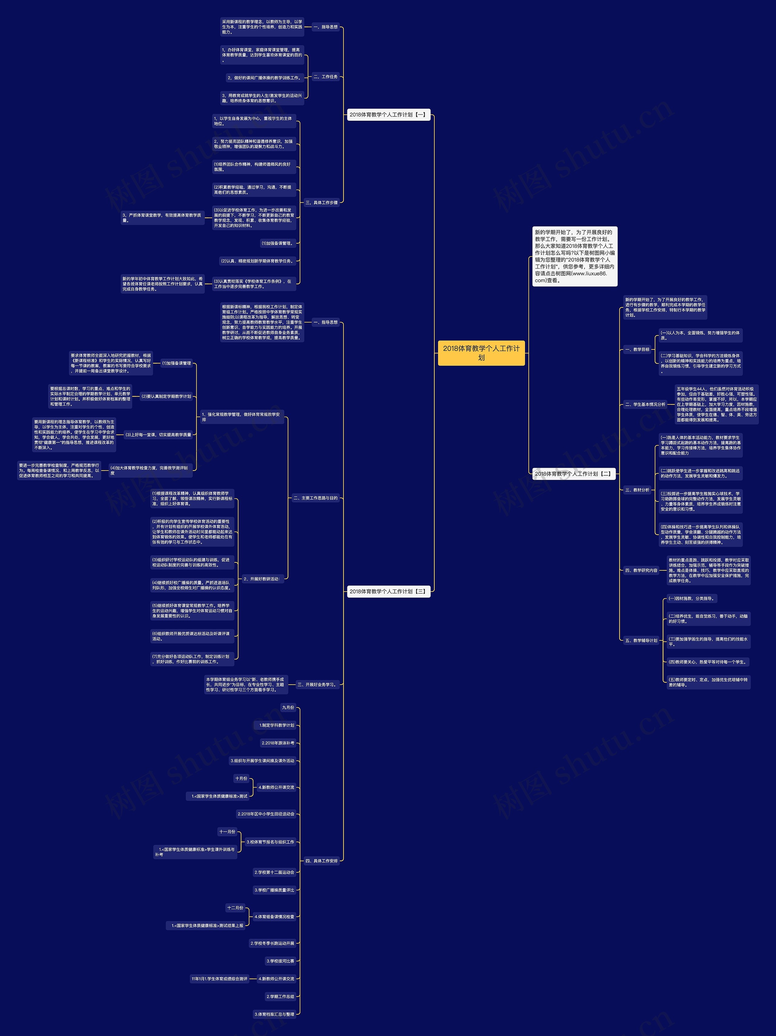 2018体育教学个人工作计划思维导图