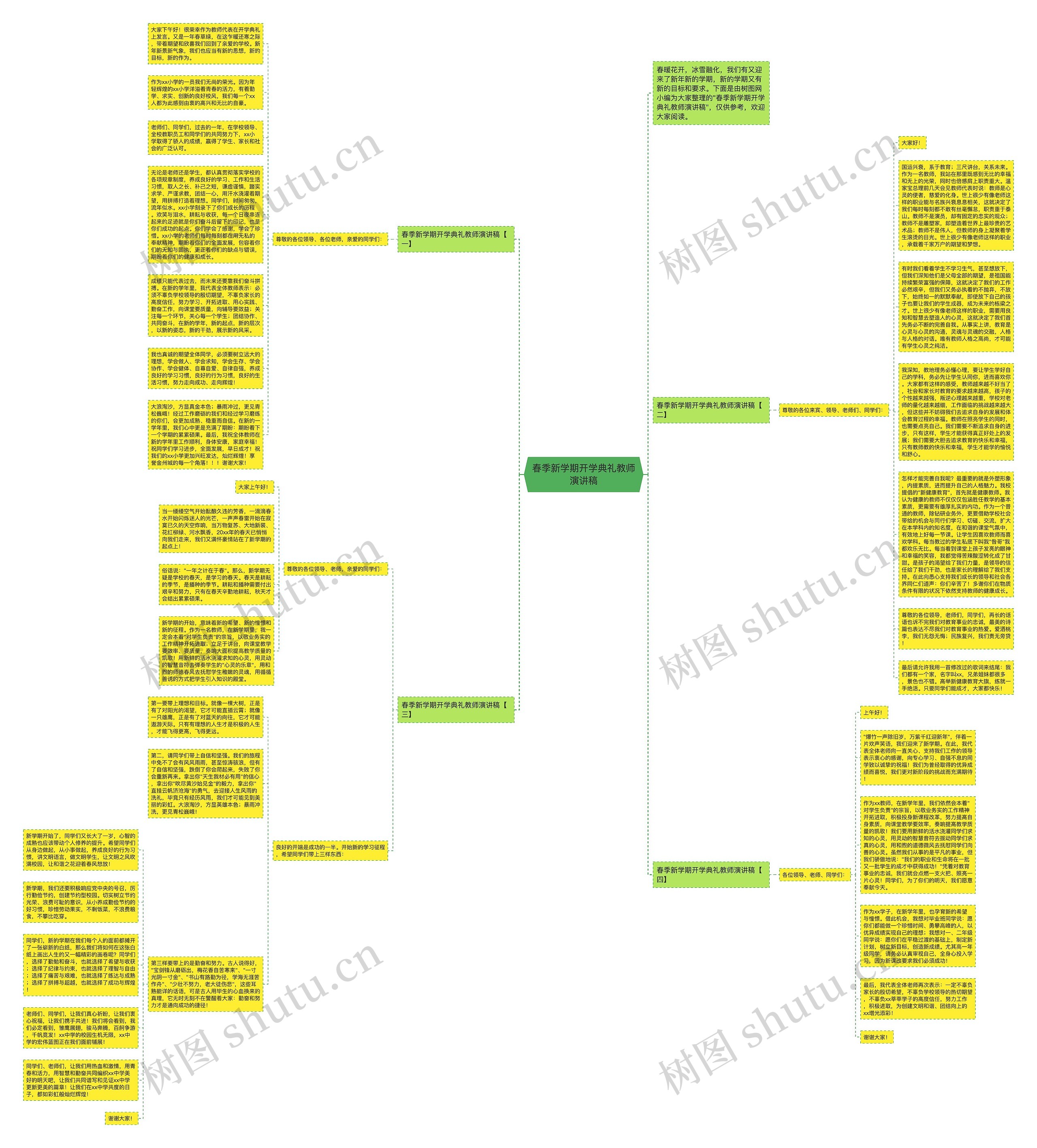 春季新学期开学典礼教师演讲稿思维导图