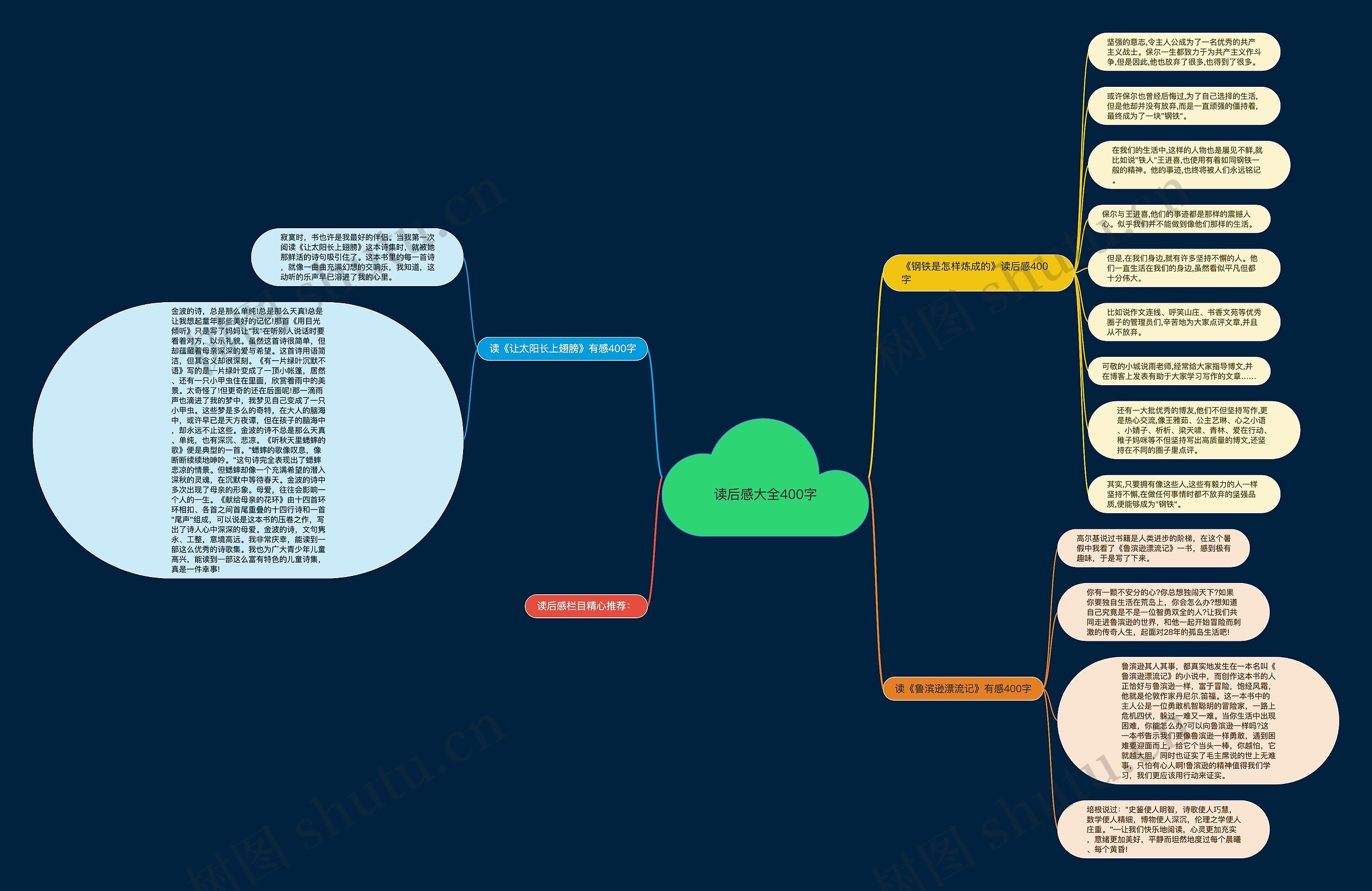 读后感大全400字思维导图