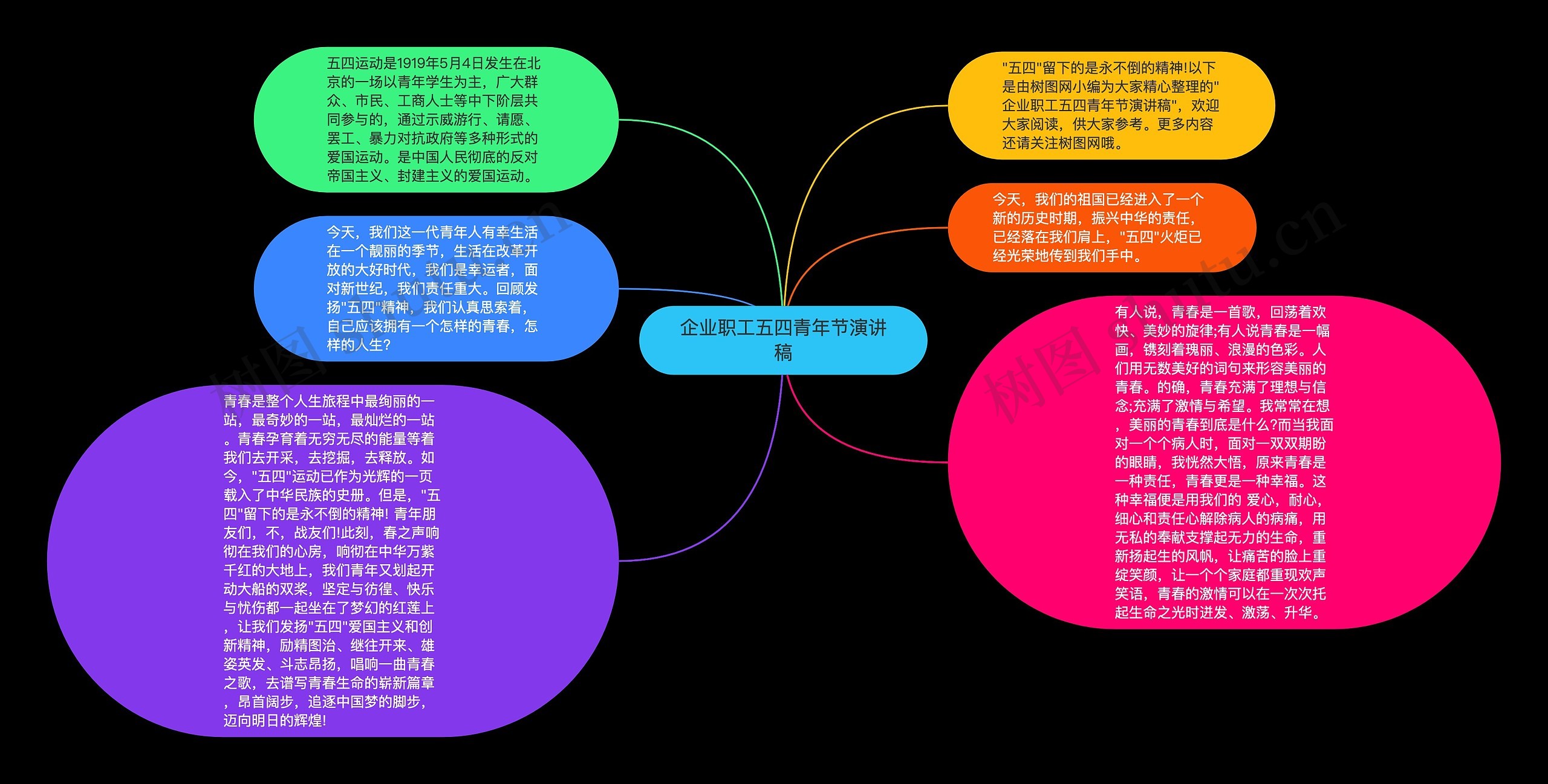 企业职工五四青年节演讲稿思维导图