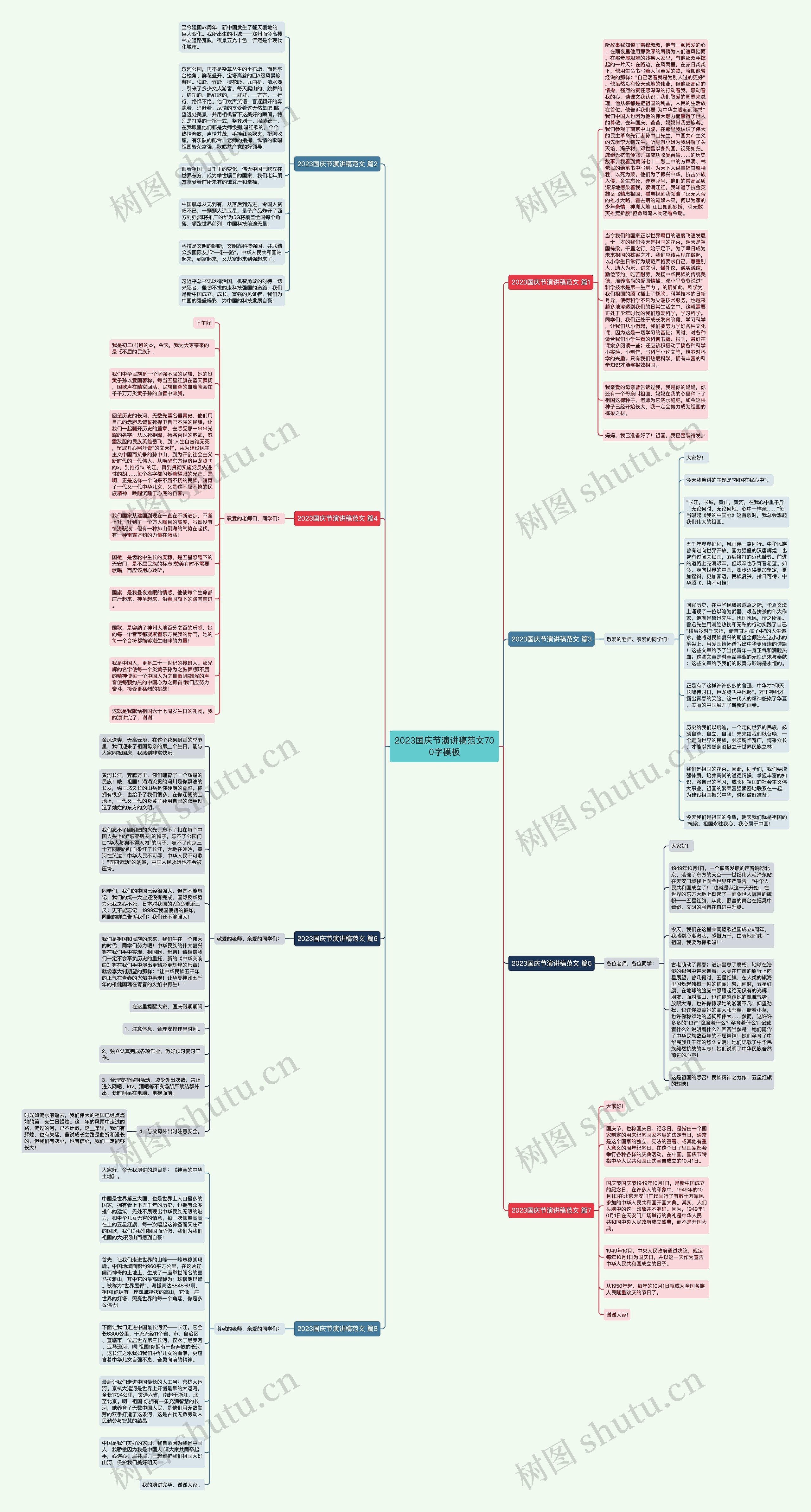 2023国庆节演讲稿范文700字思维导图