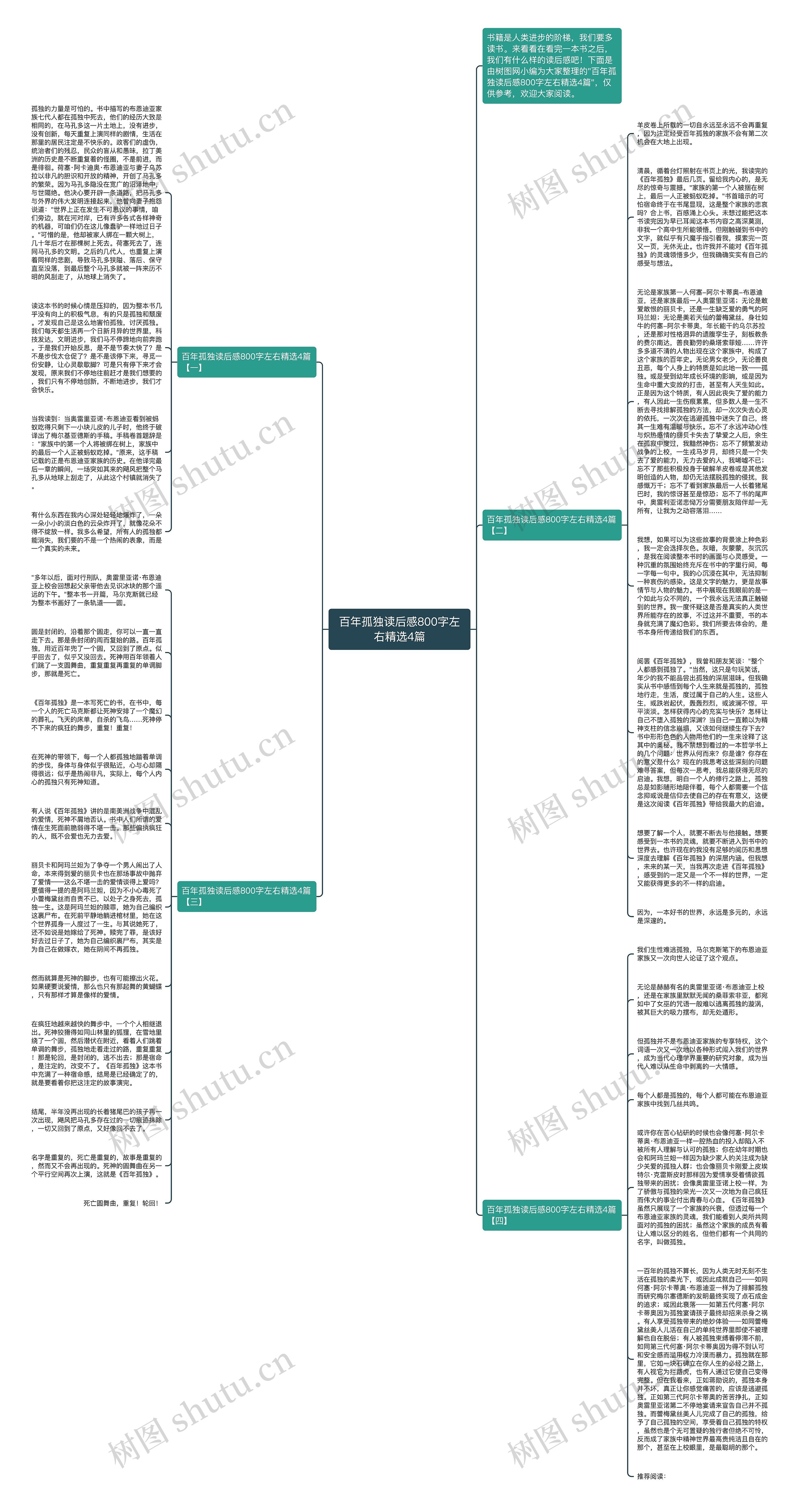 百年孤独读后感800字左右精选4篇思维导图