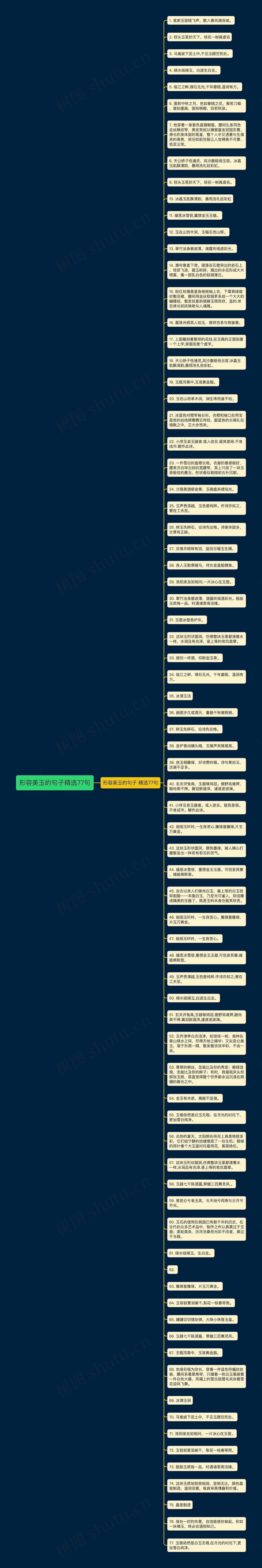 形容美玉的句子精选77句思维导图