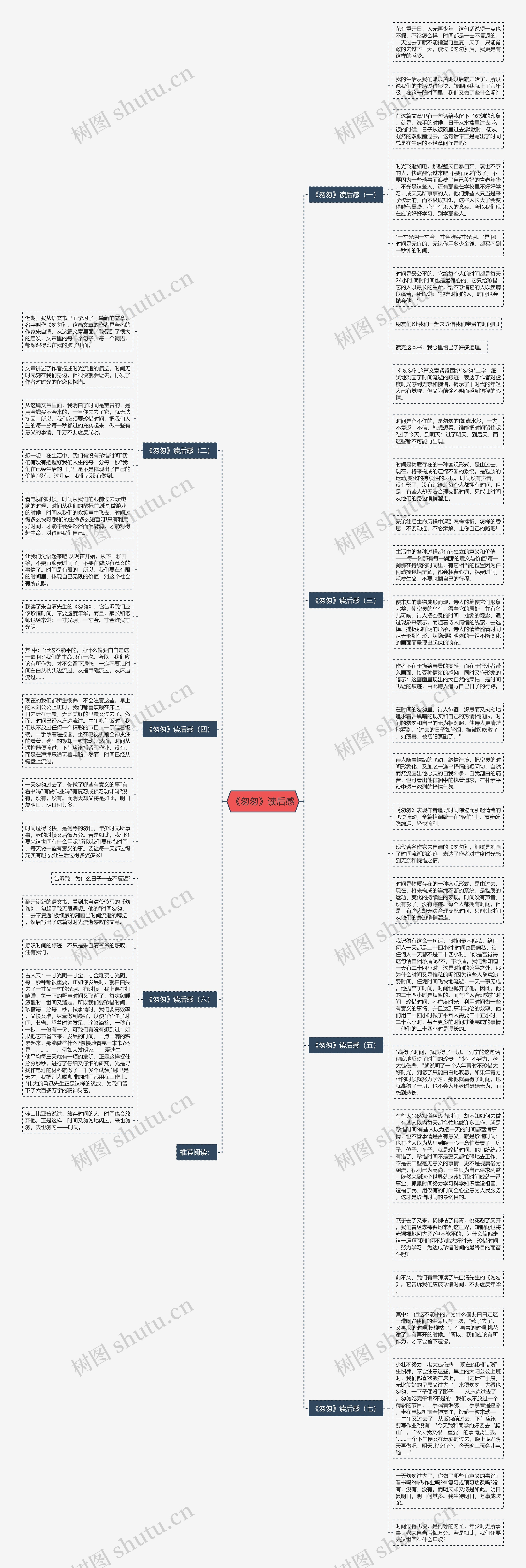 《匆匆》读后感思维导图