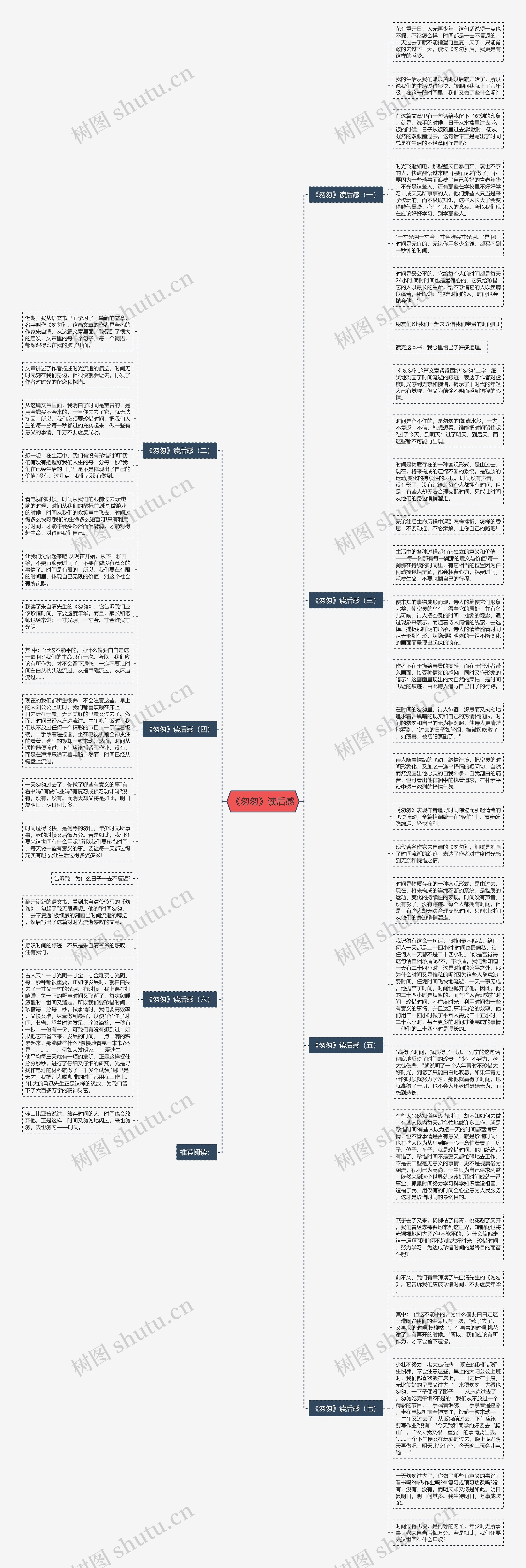 《匆匆》读后感思维导图高清图 《匆匆》读后感思维导图