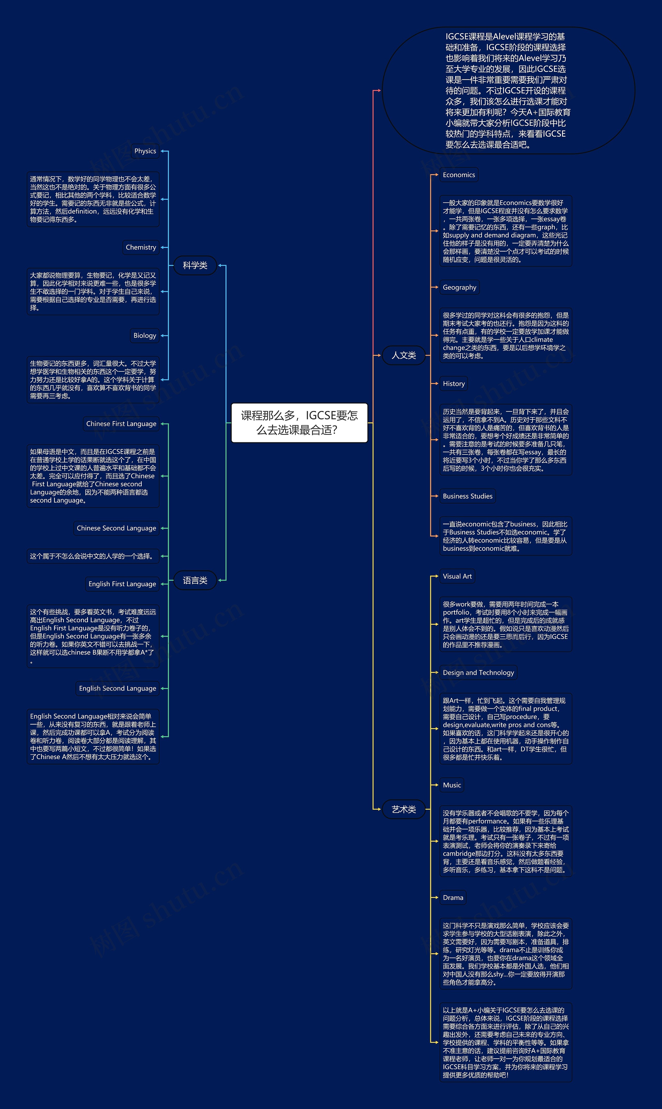课程那么多，IGCSE要怎么去选课最合适？
