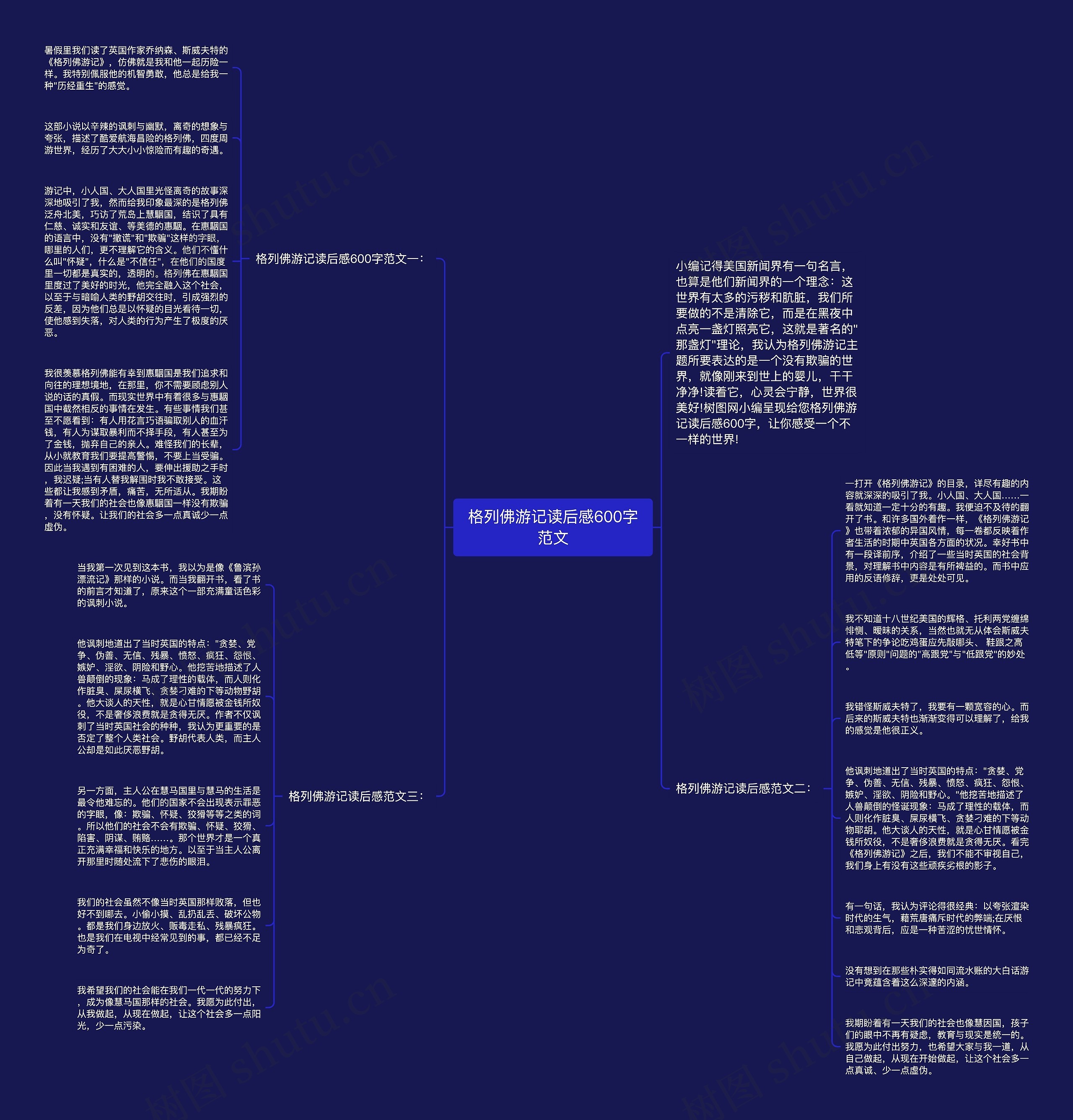 格列佛游记读后感600字范文思维导图