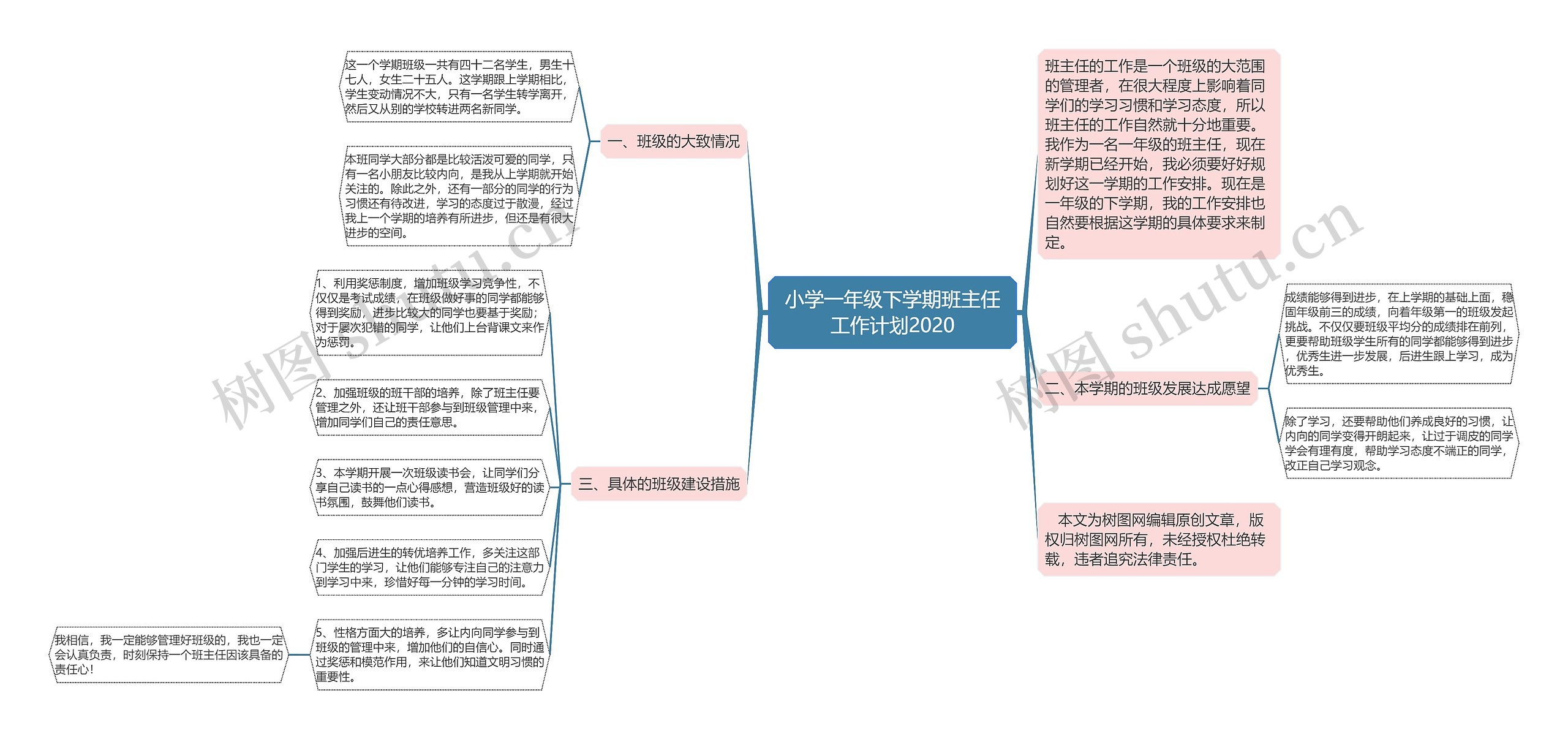 小学一年级下学期班主任工作计划2020