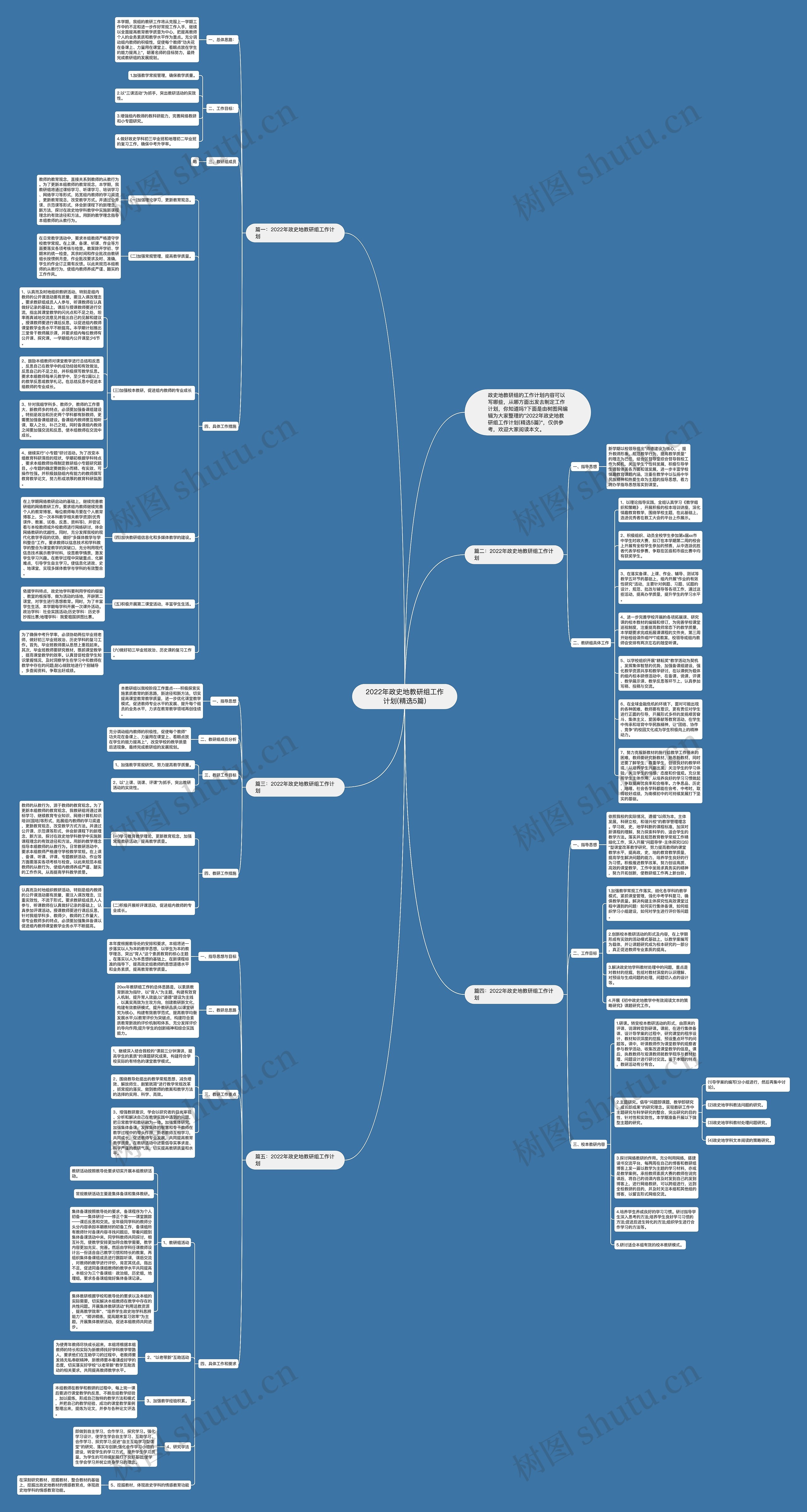 2022年政史地教研组工作计划(精选5篇)思维导图