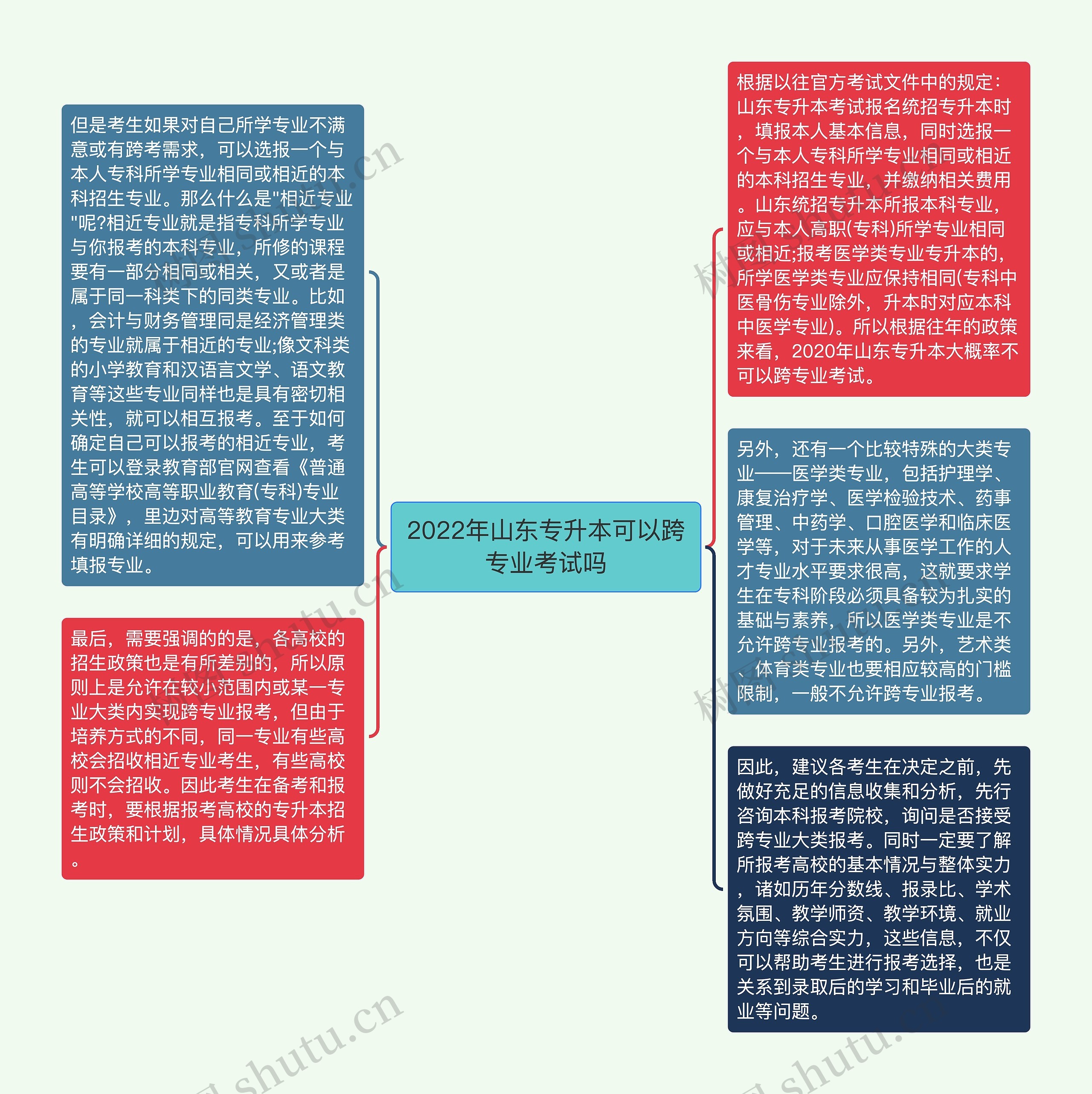 2022年山东专升本可以跨专业考试吗