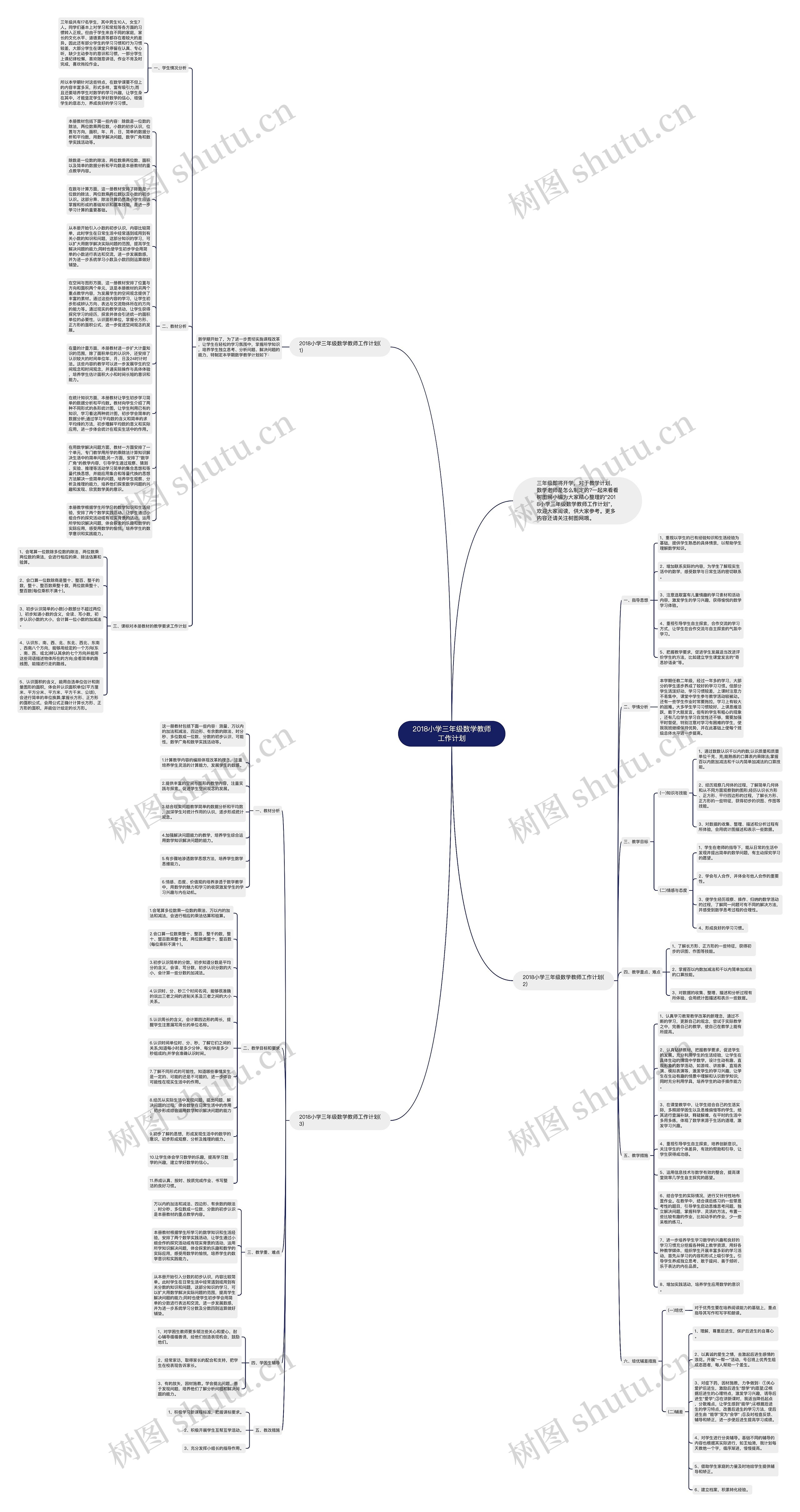 2018小学三年级数学教师工作计划思维导图
